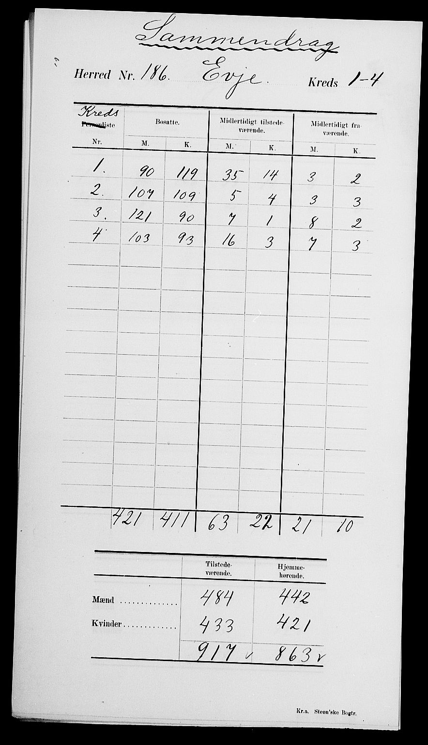 SAK, 1900 census for Evje, 1900, p. 4