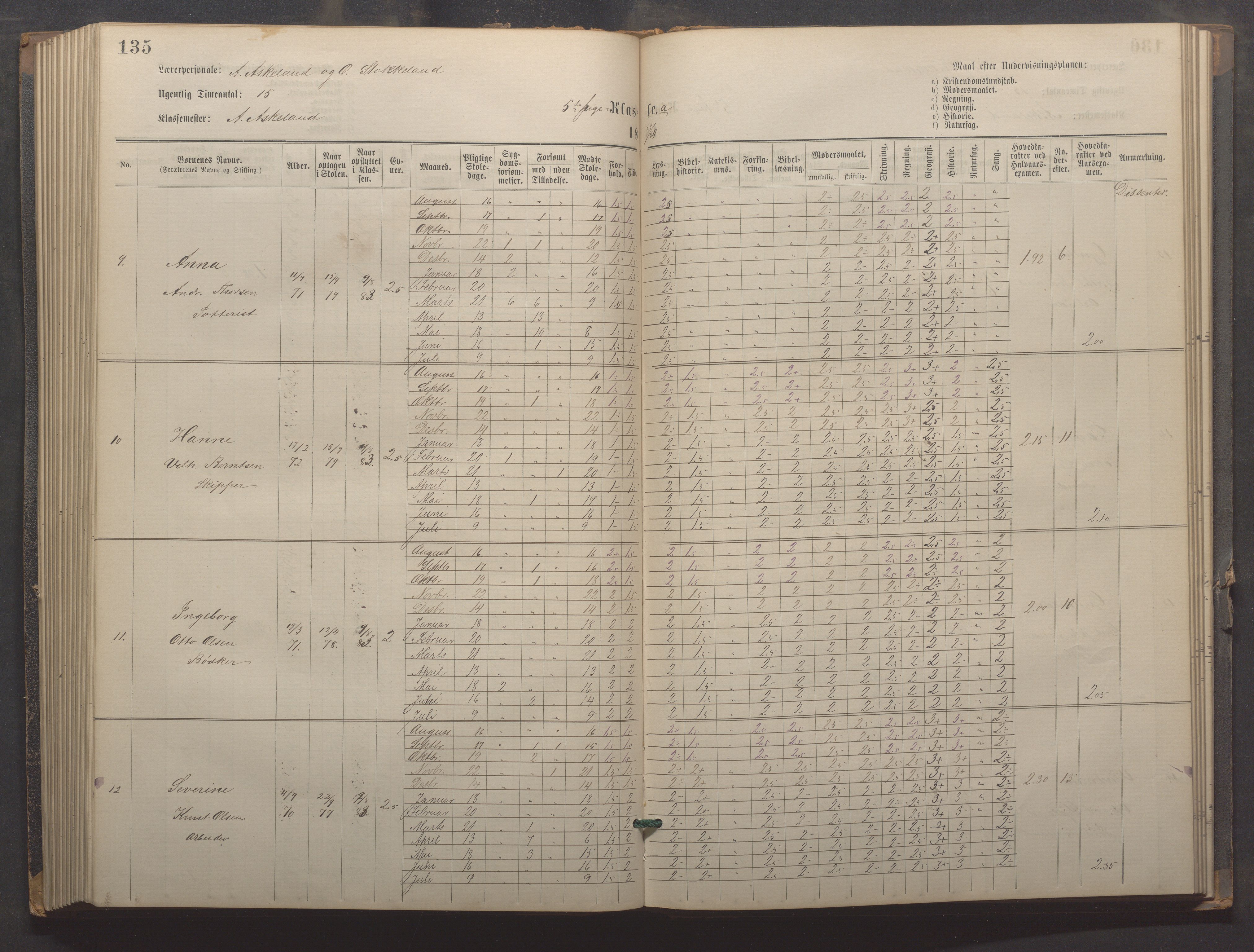 Egersund kommune (Ladested) - Egersund almueskole/folkeskole, IKAR/K-100521/H/L0021: Skoleprotokoll - Almueskolen, 7. klasse, 1878-1886, p. 135