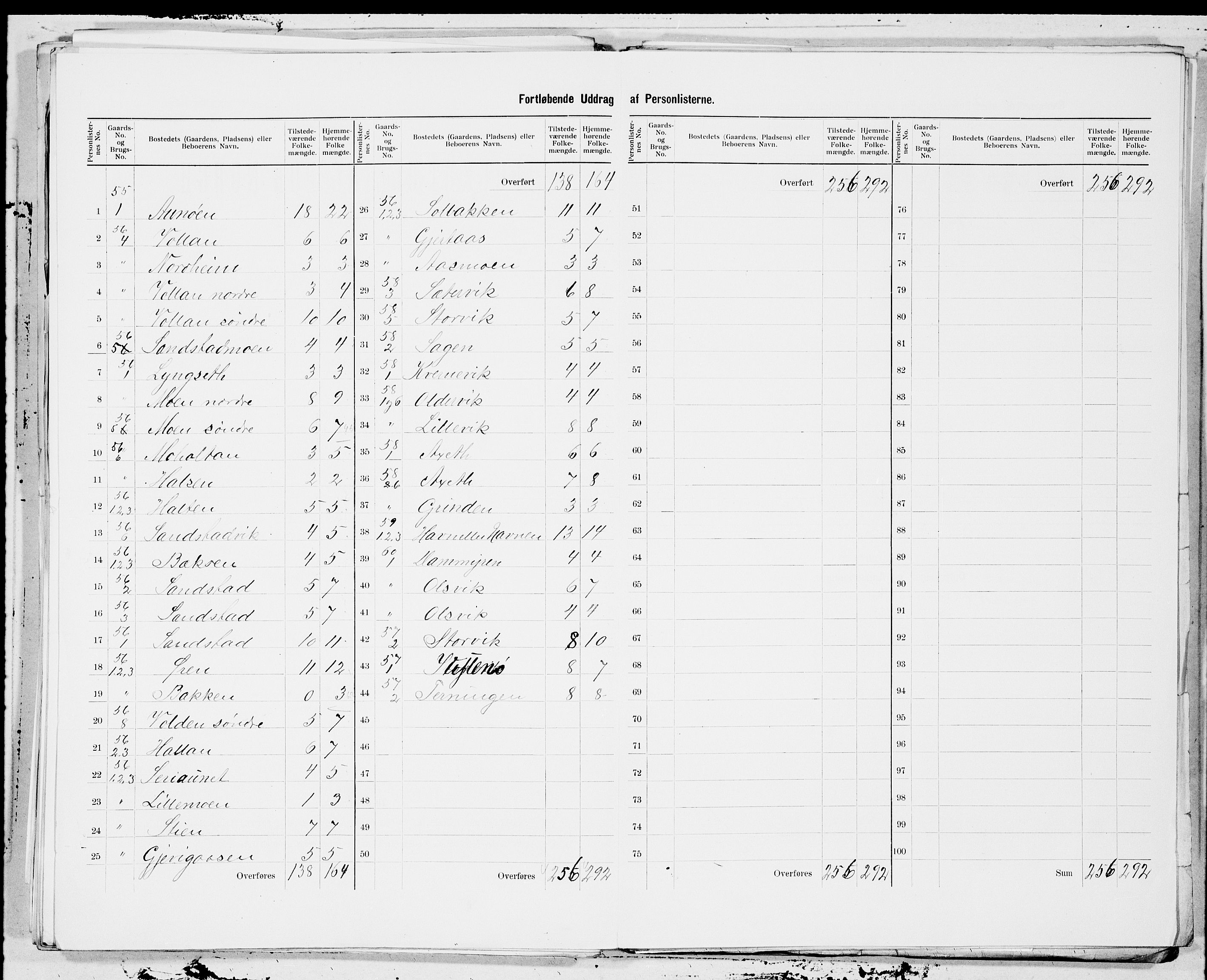 SAT, 1900 census for Fillan, 1900, p. 21