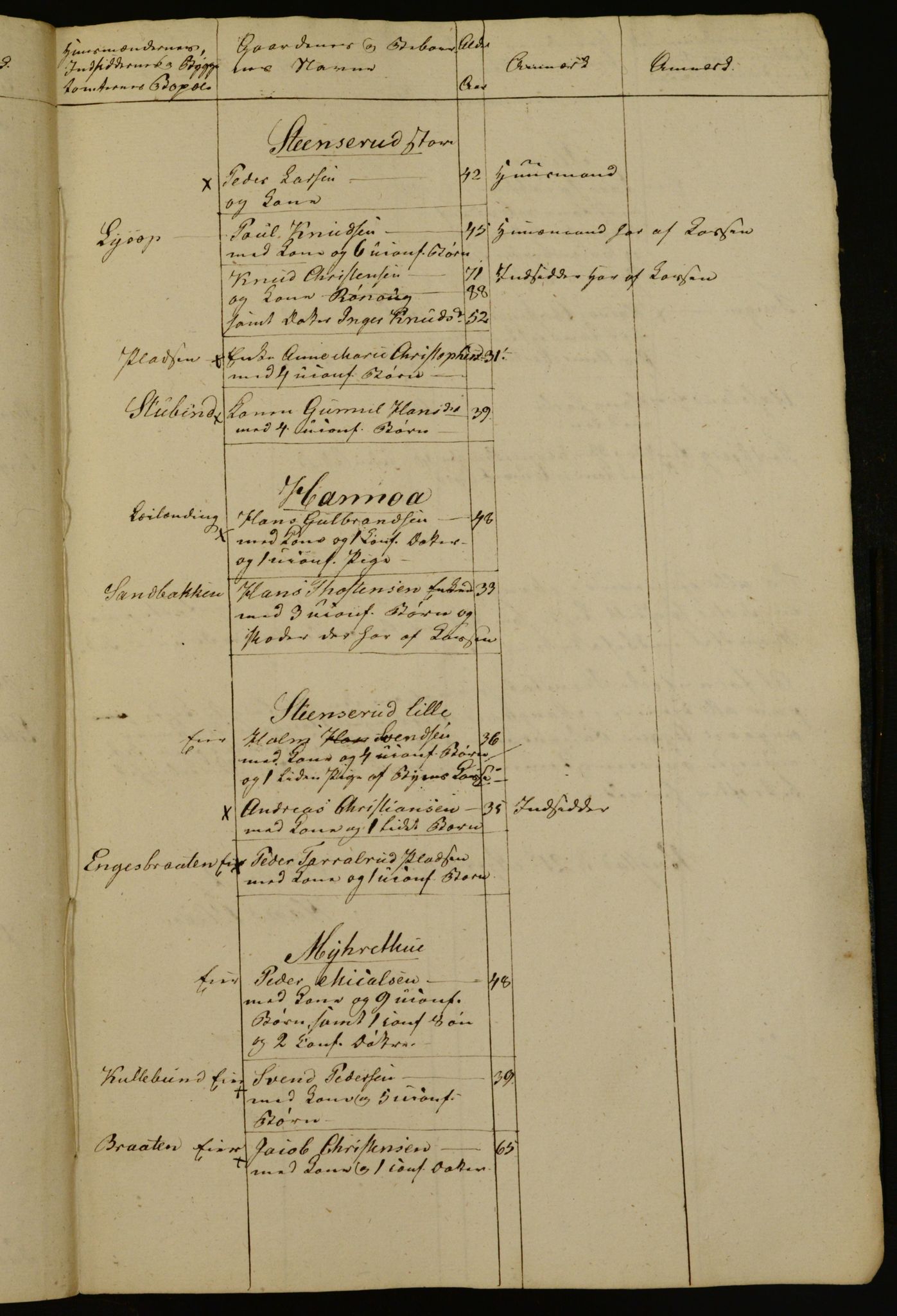 OBA, Census for Aker 1833, 1833