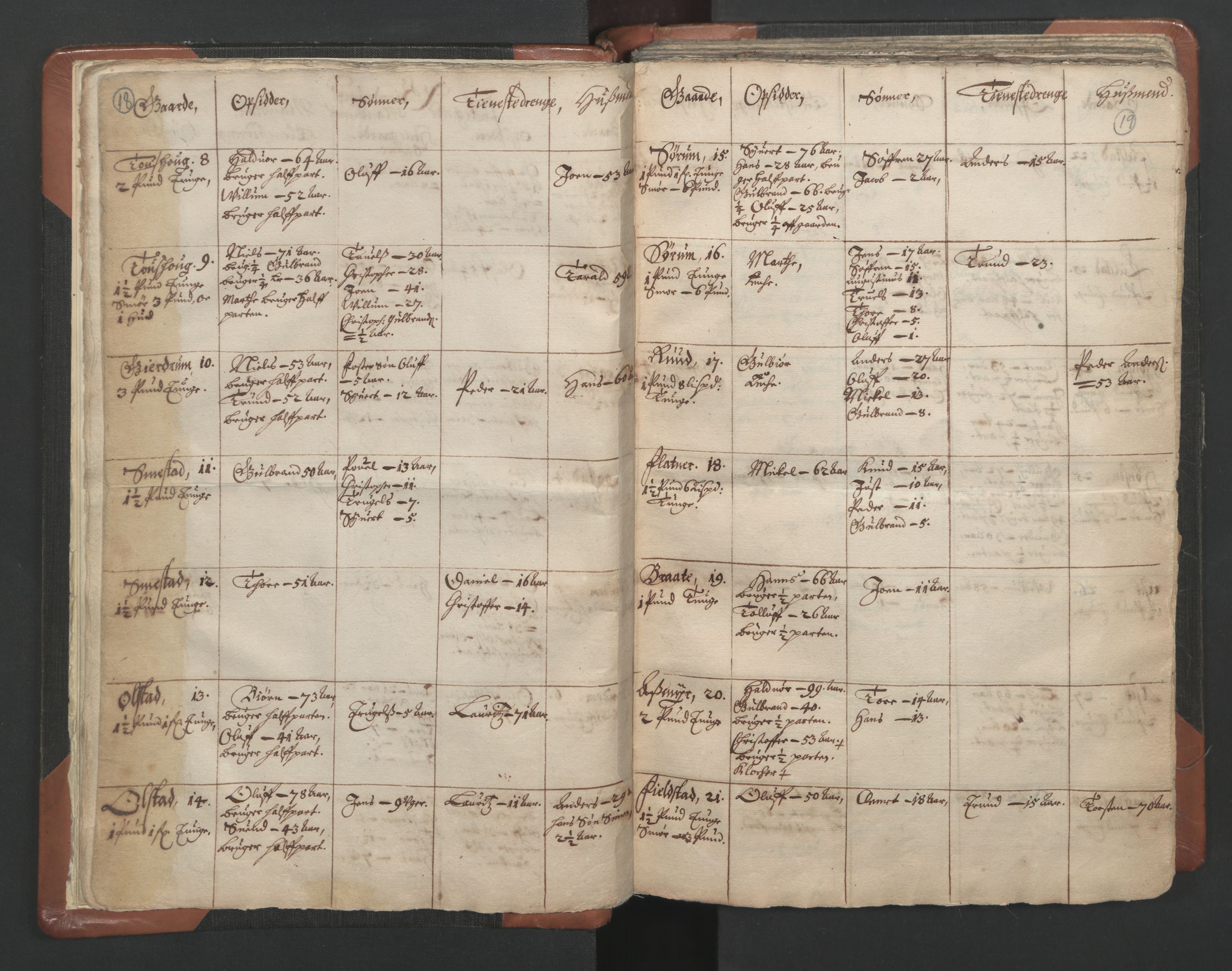 RA, Vicar's Census 1664-1666, no. 4: Øvre Romerike deanery, 1664-1666, p. 18-19