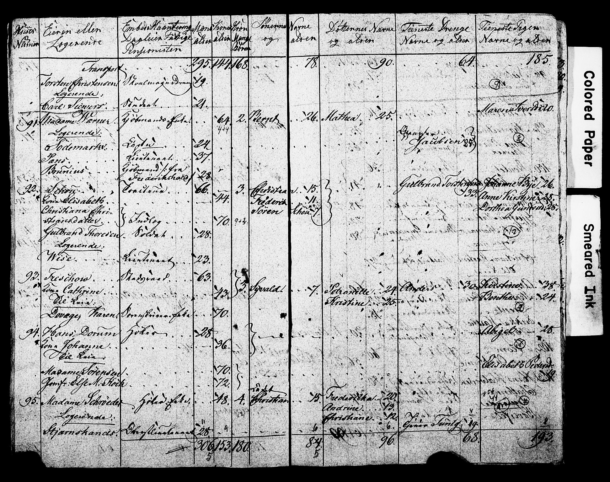 SAO, Census 1815 for Kristiania, 1815, p. 86