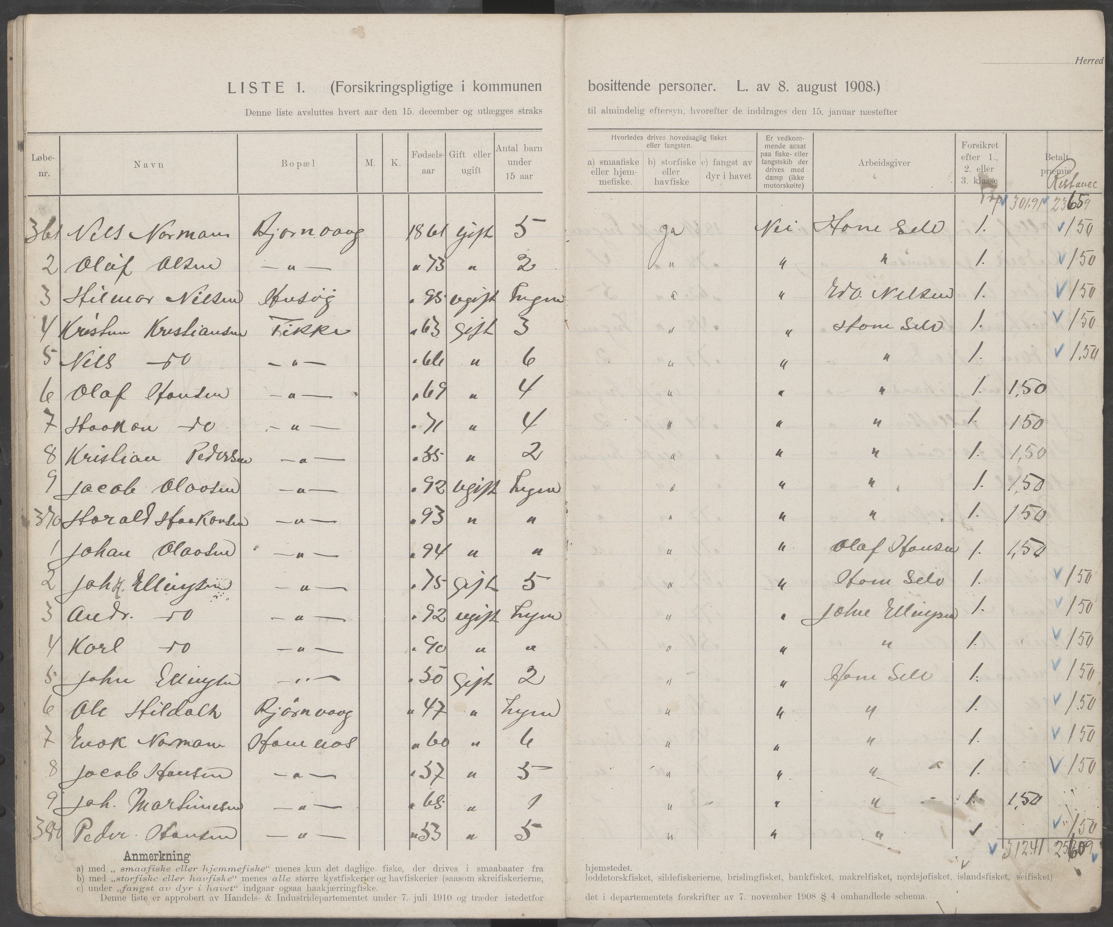 Hamarøy kommune. Fiskermanntallsnemnda, AIN/K-18490.625/Fa/L0001: Fiskermanntall, 1911