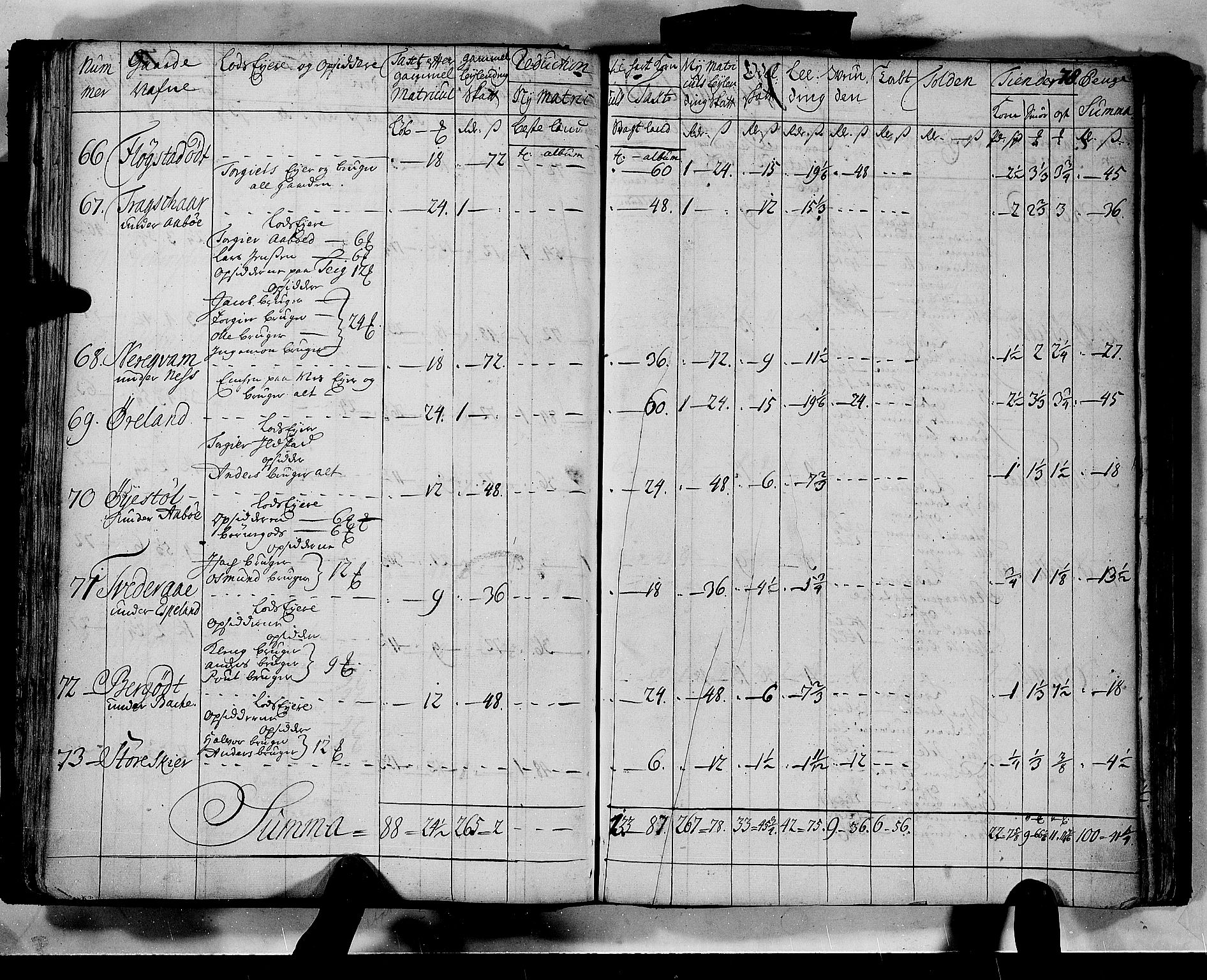 Rentekammeret inntil 1814, Realistisk ordnet avdeling, AV/RA-EA-4070/N/Nb/Nbf/L0133b: Ryfylke matrikkelprotokoll, 1723, p. 79