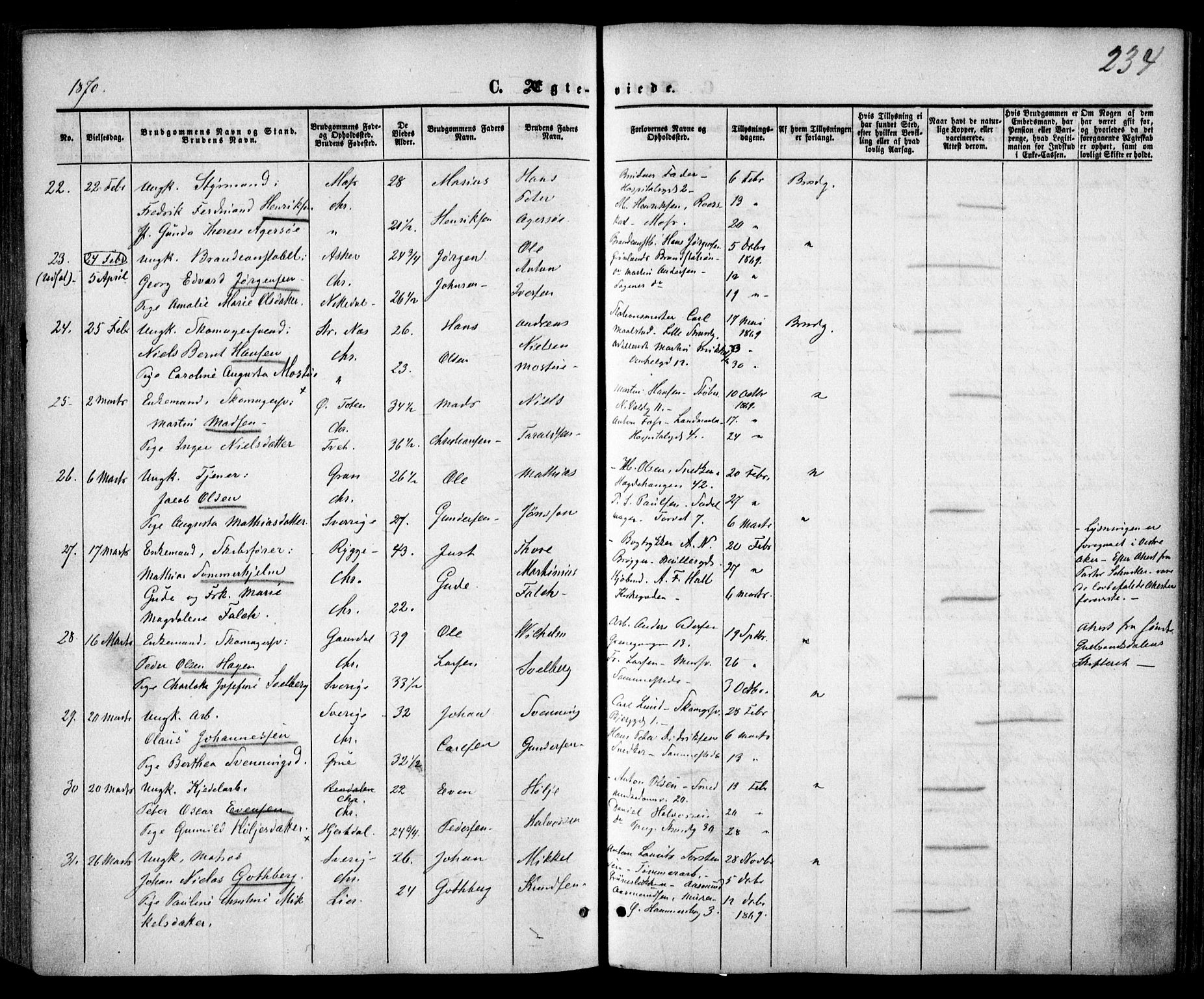 Trefoldighet prestekontor Kirkebøker, AV/SAO-A-10882/F/Fc/L0001: Parish register (official) no. III 1, 1858-1874, p. 234