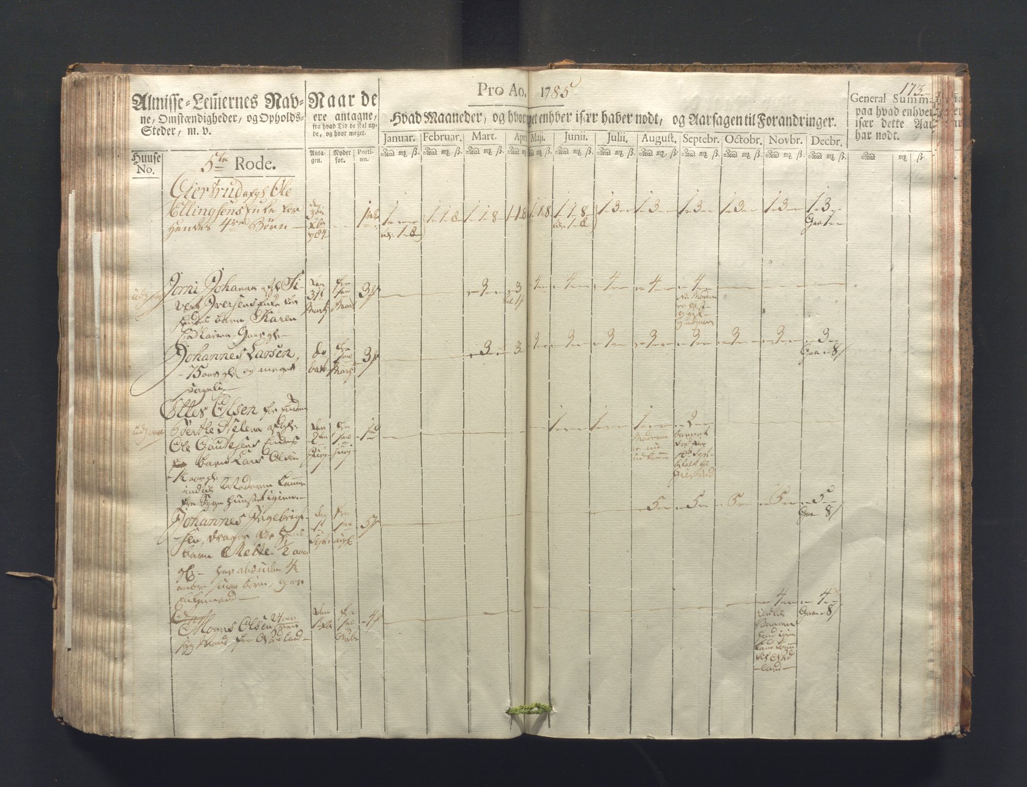 Overfattigkommisjonen i Bergen, AV/SAB-A-89001/F/L0006: Utdelingsbok for fattige i Nykirkesoknet, 1781-1785, p. 172b-173a