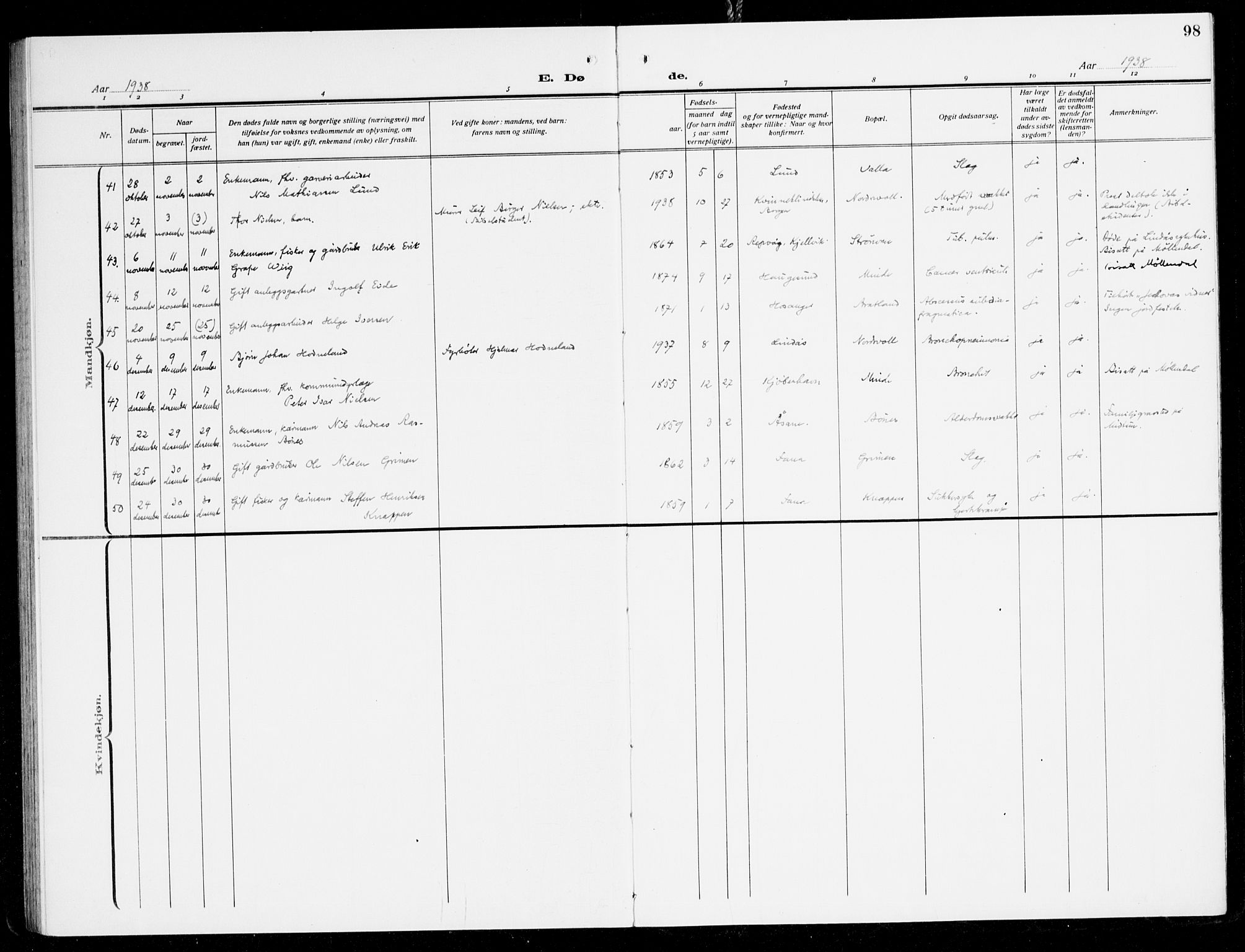 Fana Sokneprestembete, AV/SAB-A-75101/H/Haa/Haal/L0001: Parish register (official) no. L 1, 1919-1939, p. 98