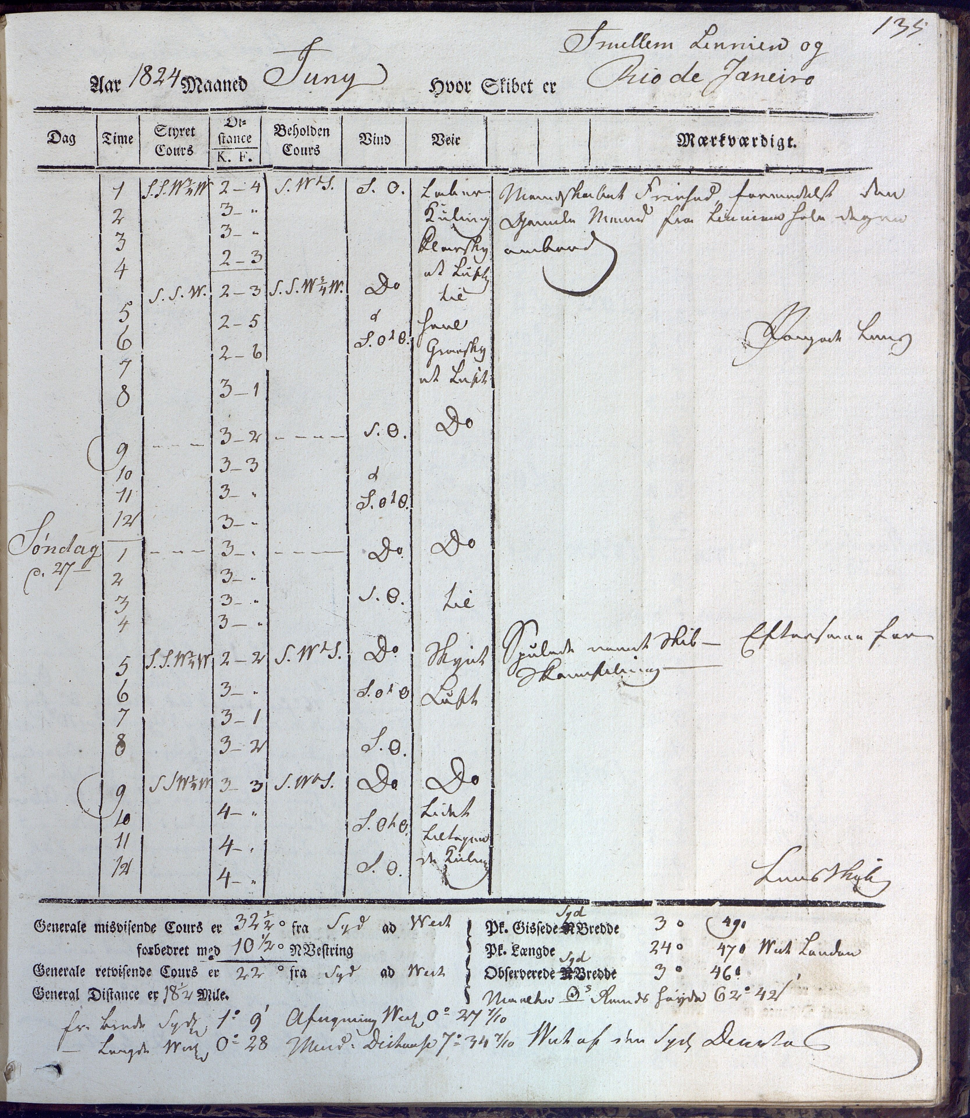 Fartøysarkivet, AAKS/PA-1934/F/L0231/0001: Neptunus (båttype ikke oppgitt) / Neptunus skipsjournal 1823-1824, 1823-1824, p. 135