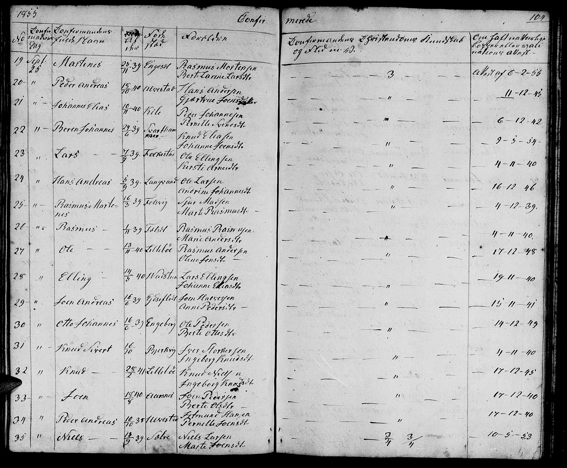 Ministerialprotokoller, klokkerbøker og fødselsregistre - Møre og Romsdal, SAT/A-1454/511/L0156: Parish register (copy) no. 511C02, 1855-1863, p. 104