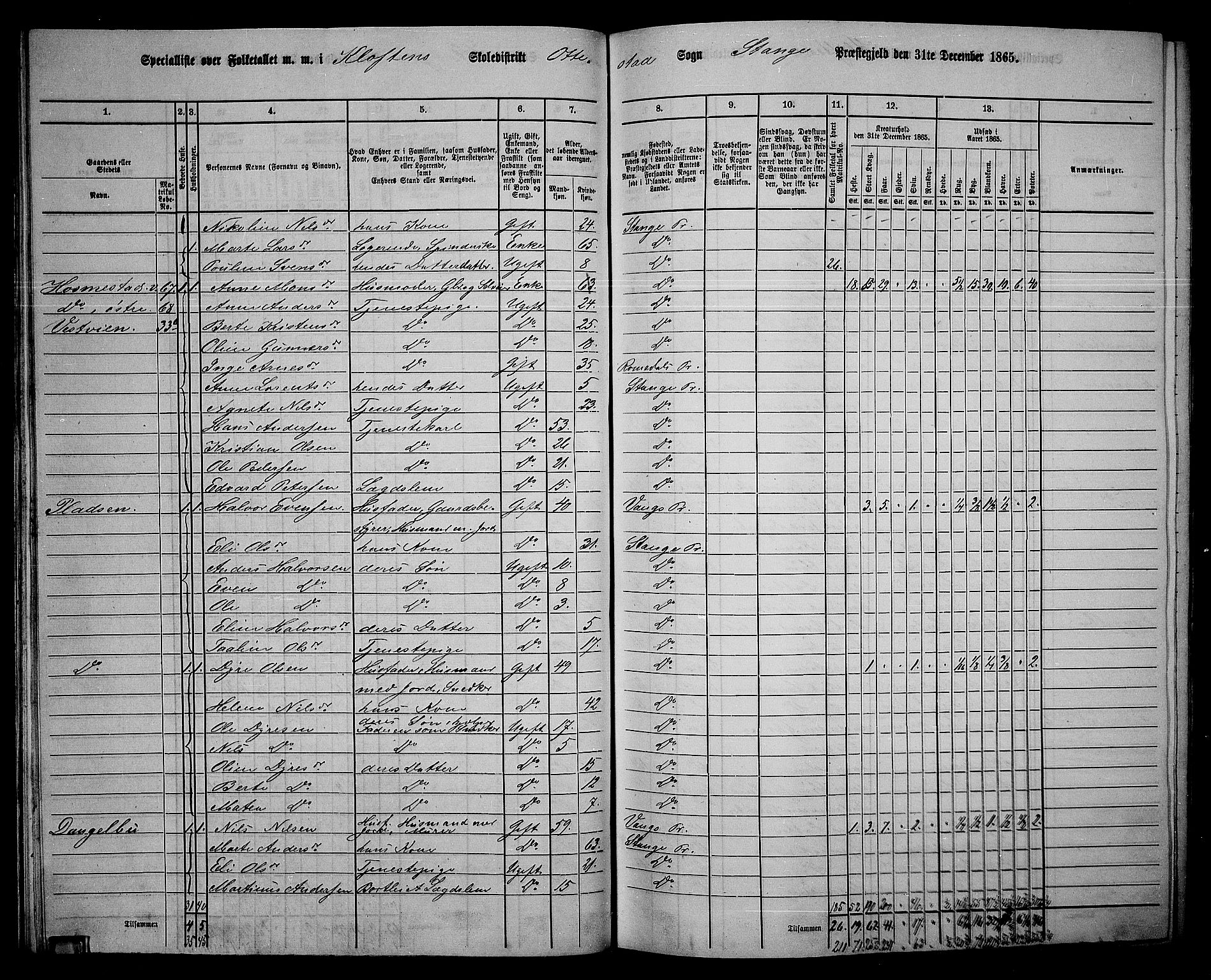 RA, 1865 census for Stange, 1865, p. 55