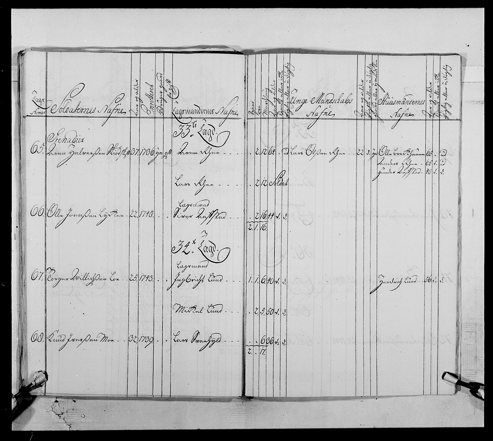 Kommanderende general (KG I) med Det norske krigsdirektorium, AV/RA-EA-5419/E/Ea/L0512: 2. Trondheimske regiment, 1746-1749, p. 188