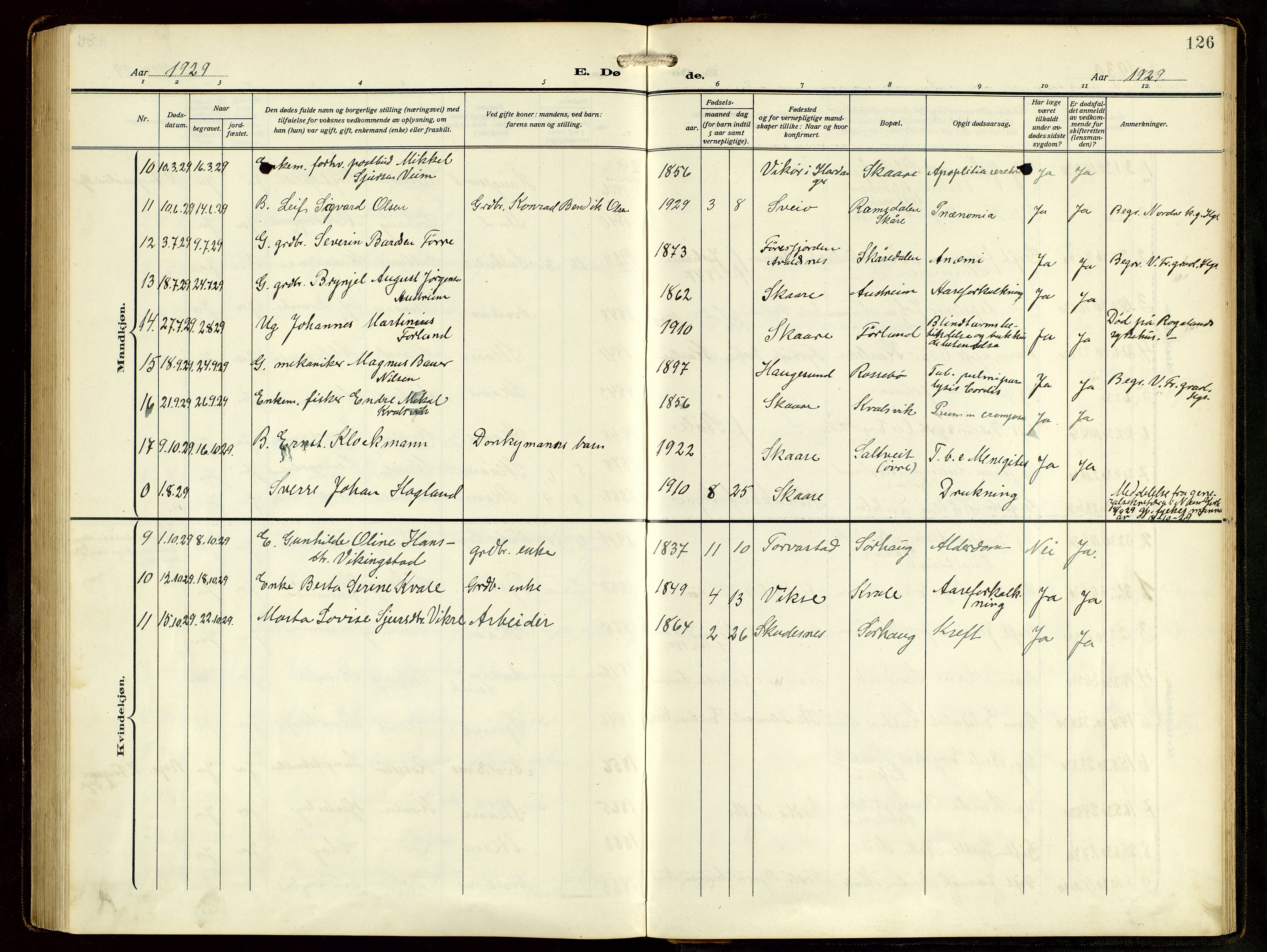 Haugesund sokneprestkontor, AV/SAST-A -101863/H/Ha/Hab/L0006: Parish register (copy) no. B 9, 1909-1951, p. 126