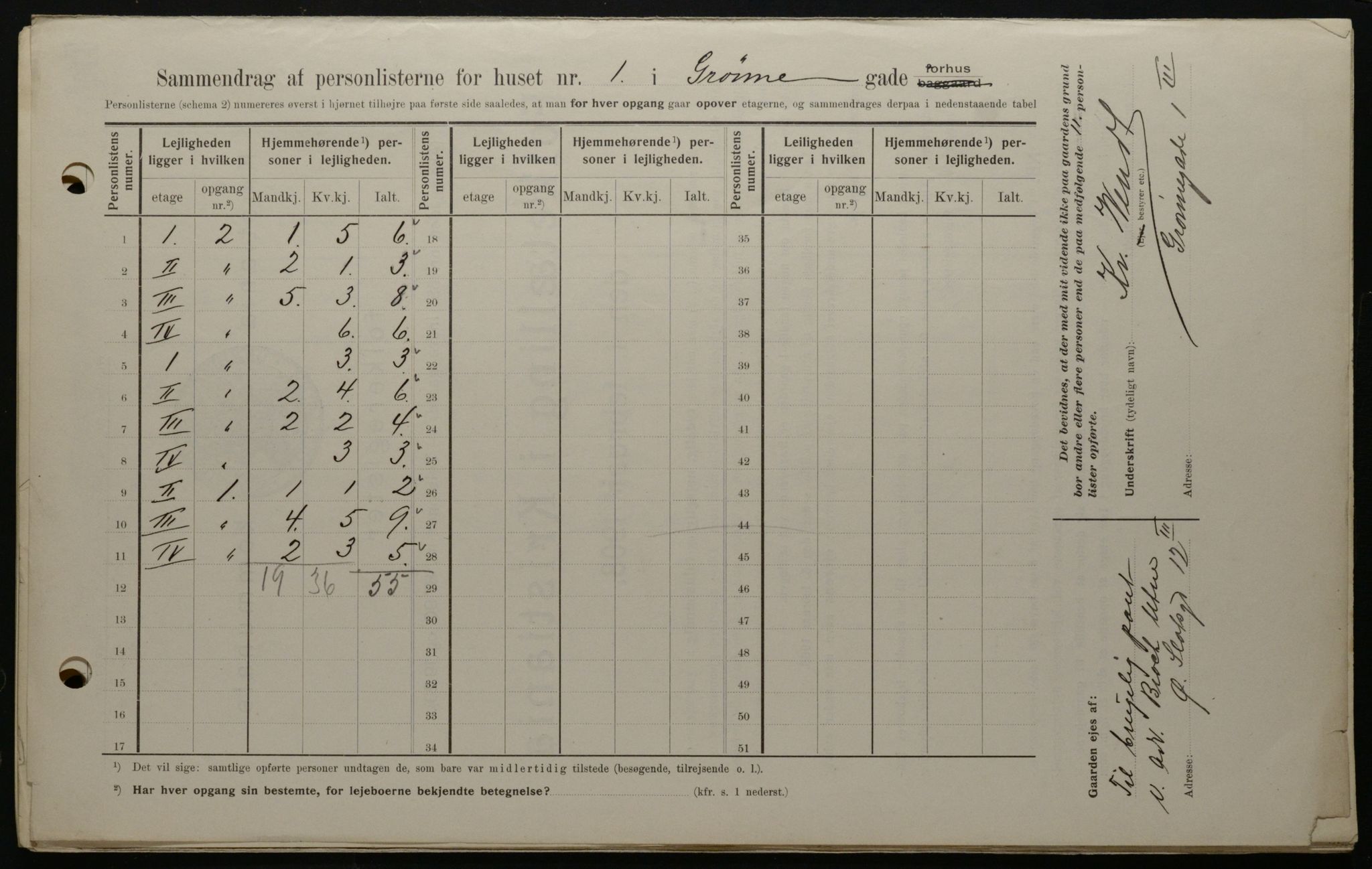 OBA, Municipal Census 1908 for Kristiania, 1908, p. 29156