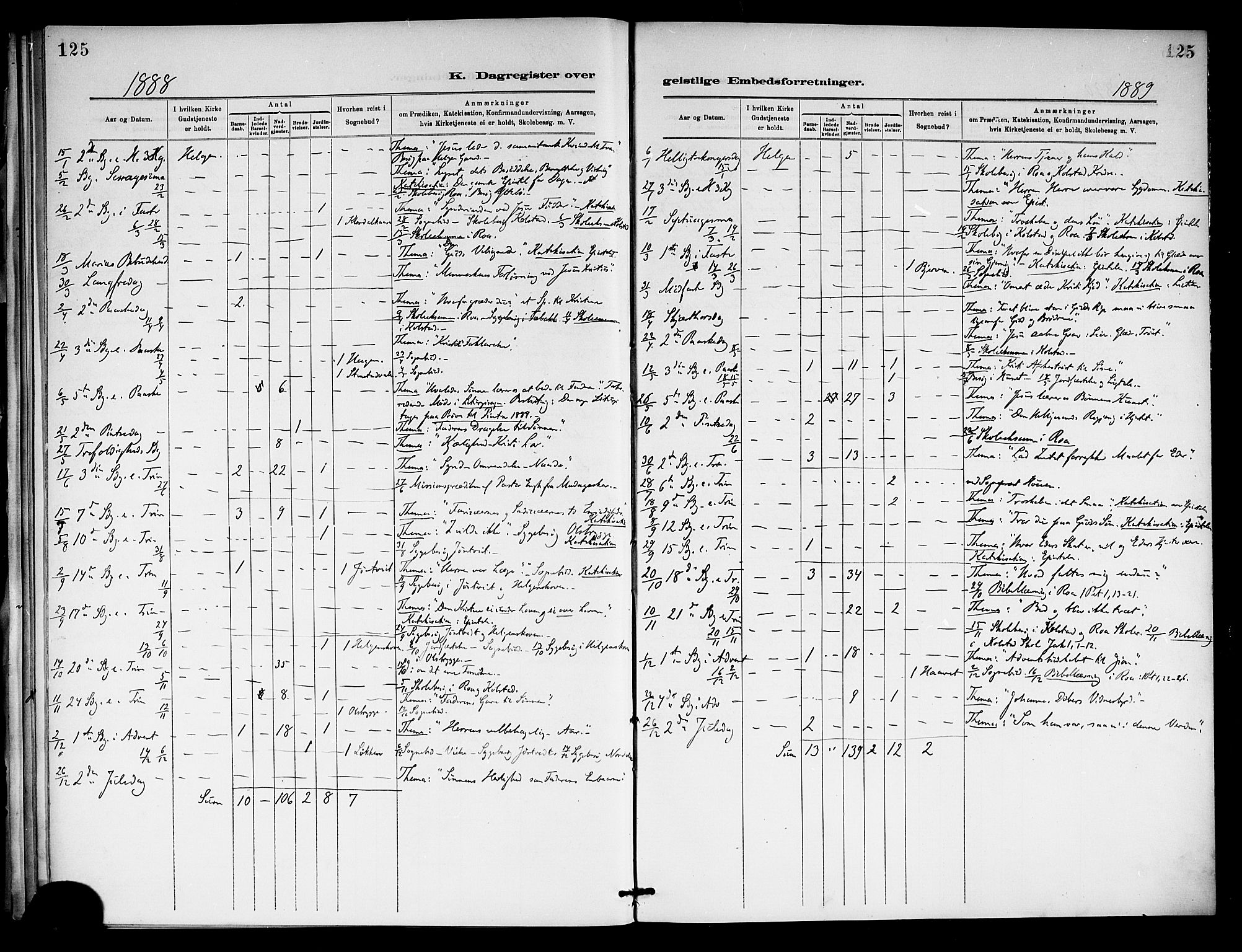 Holla kirkebøker, SAKO/A-272/F/Fa/L0009: Parish register (official) no. 9, 1881-1897, p. 125