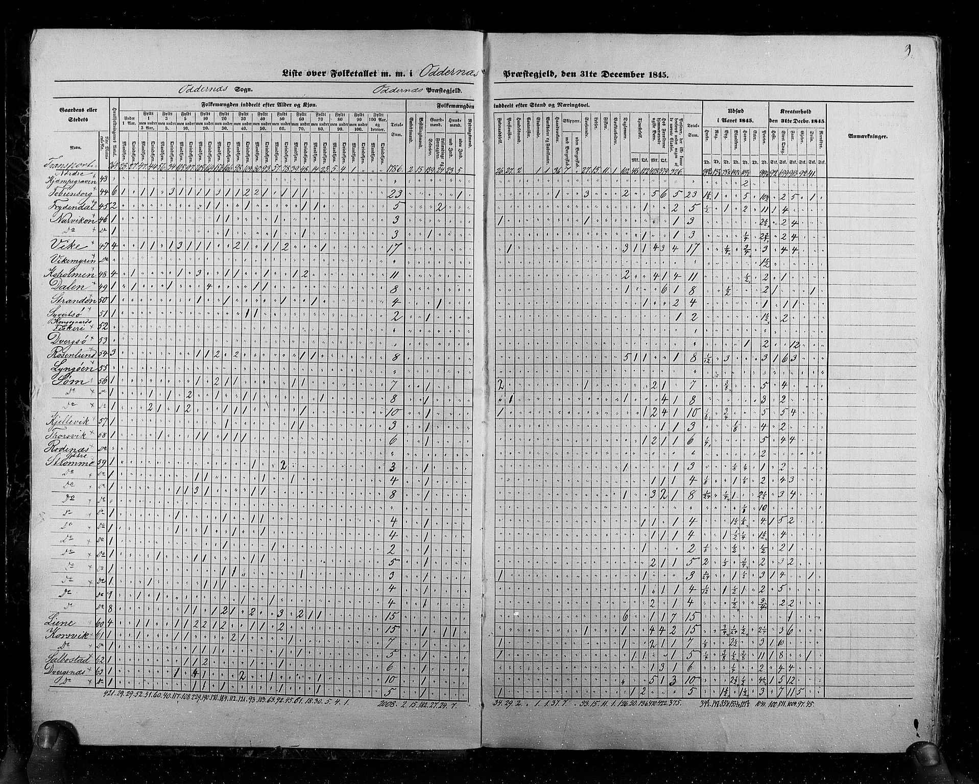 RA, Census 1845, vol. 6: Lister og Mandal amt og Stavanger amt, 1845, p. 9