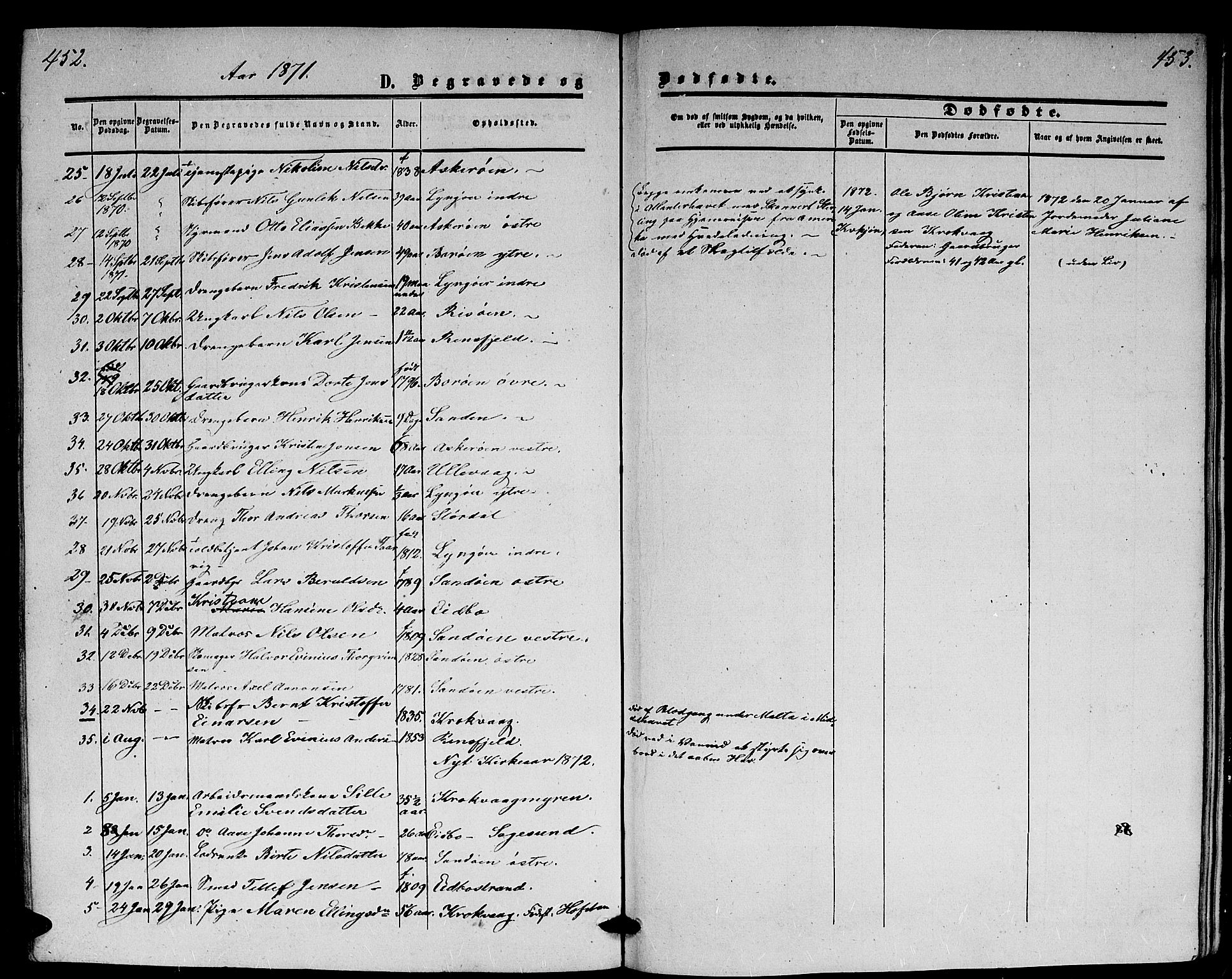 Dypvåg sokneprestkontor, SAK/1111-0007/F/Fb/Fba/L0011: Parish register (copy) no. B 11, 1857-1872, p. 452-453