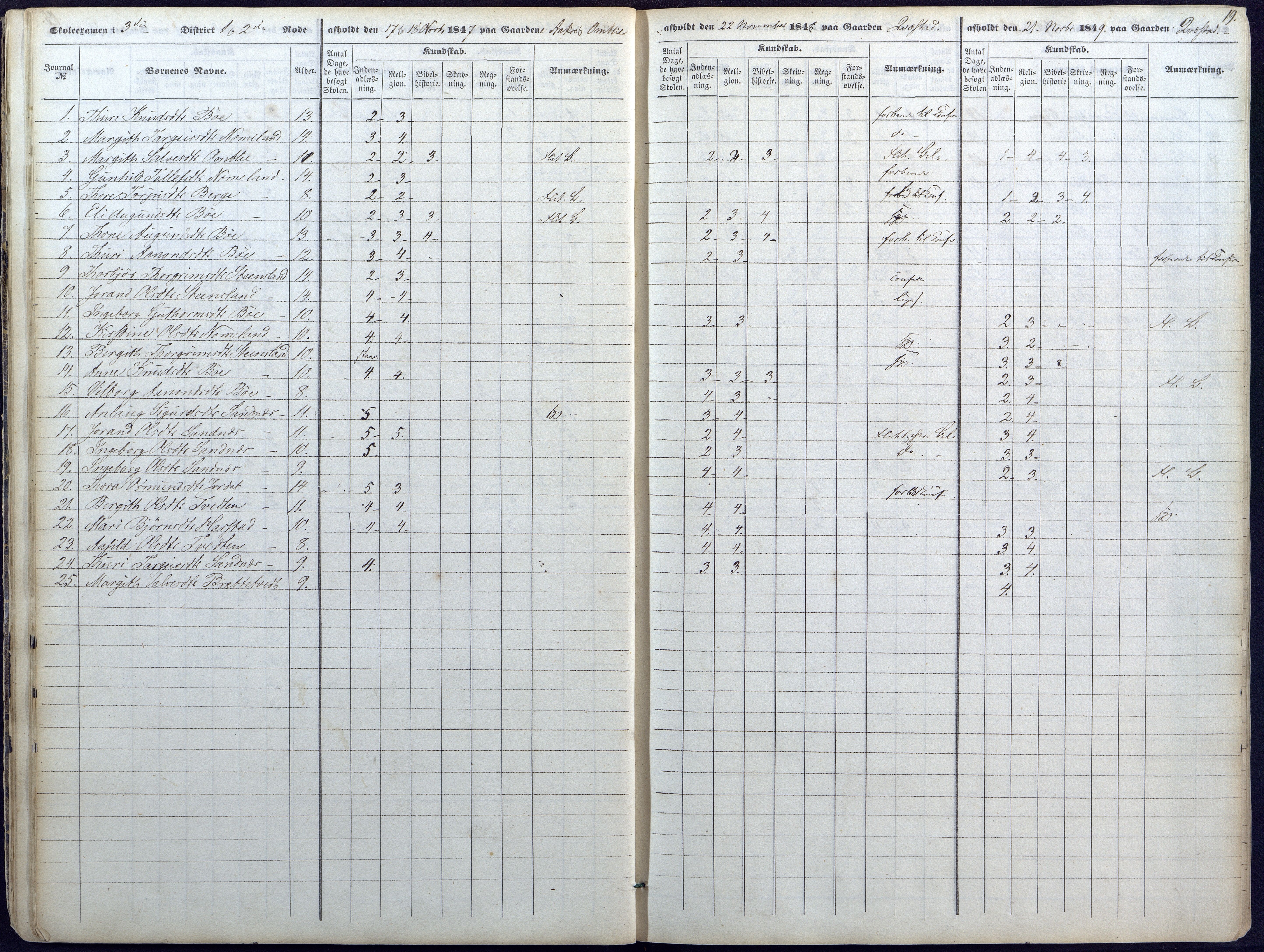 Valle kommune, AAKS/KA0940-PK/03/L0043: Skoleeksamensprotokoll for Valle, 1845-1854, p. 19