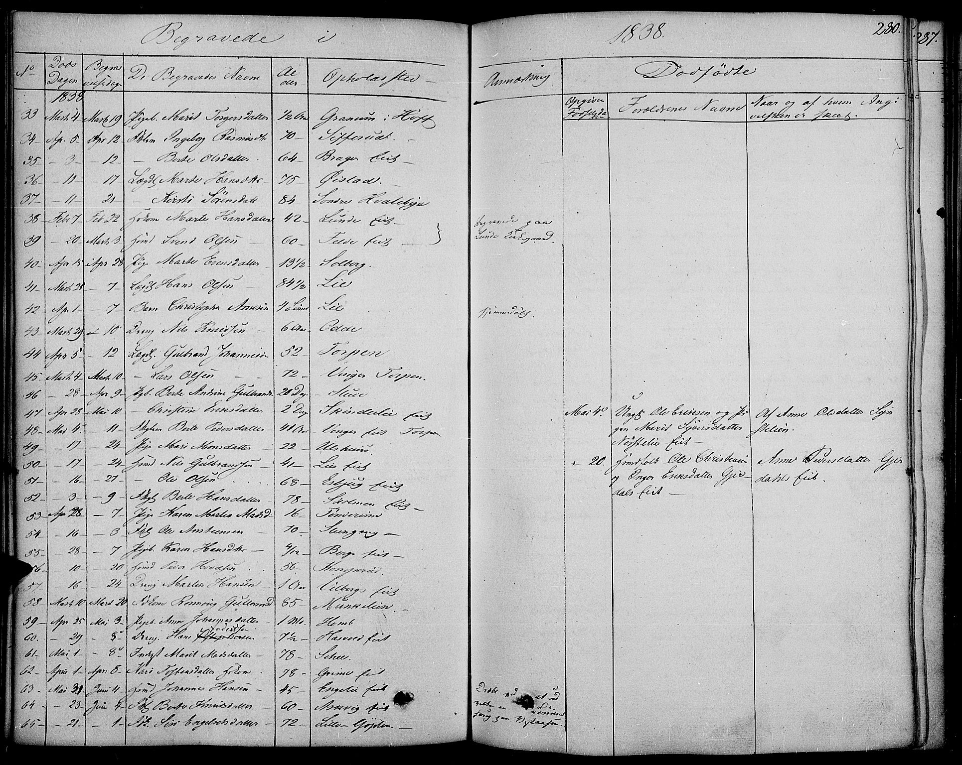 Land prestekontor, AV/SAH-PREST-120/H/Ha/Haa/L0008: Parish register (official) no. 8, 1830-1846, p. 280