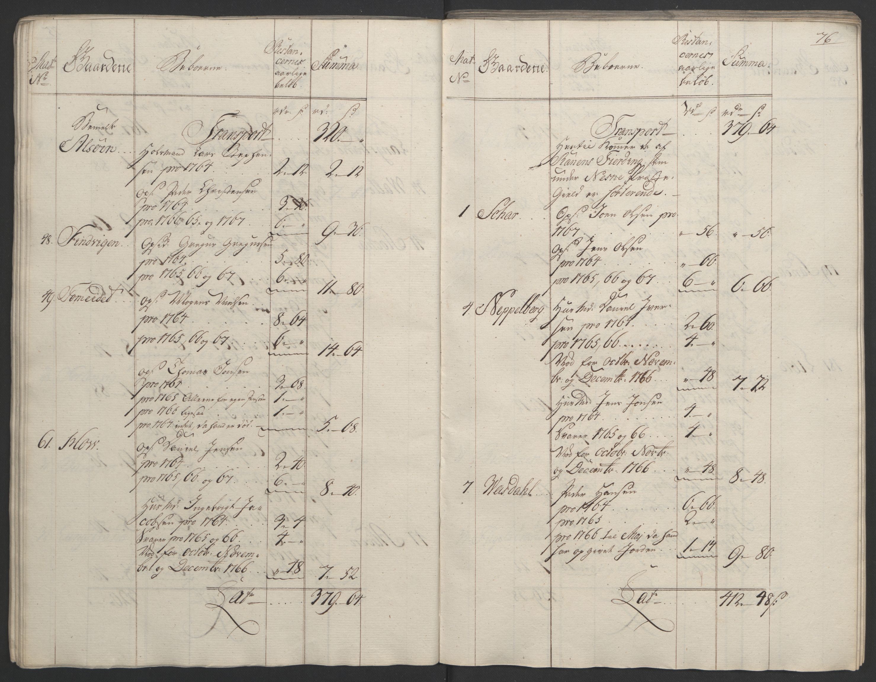 Rentekammeret inntil 1814, Realistisk ordnet avdeling, RA/EA-4070/Ol/L0023: [Gg 10]: Ekstraskatten, 23.09.1762. Helgeland (restanseregister), 1767-1772, p. 73