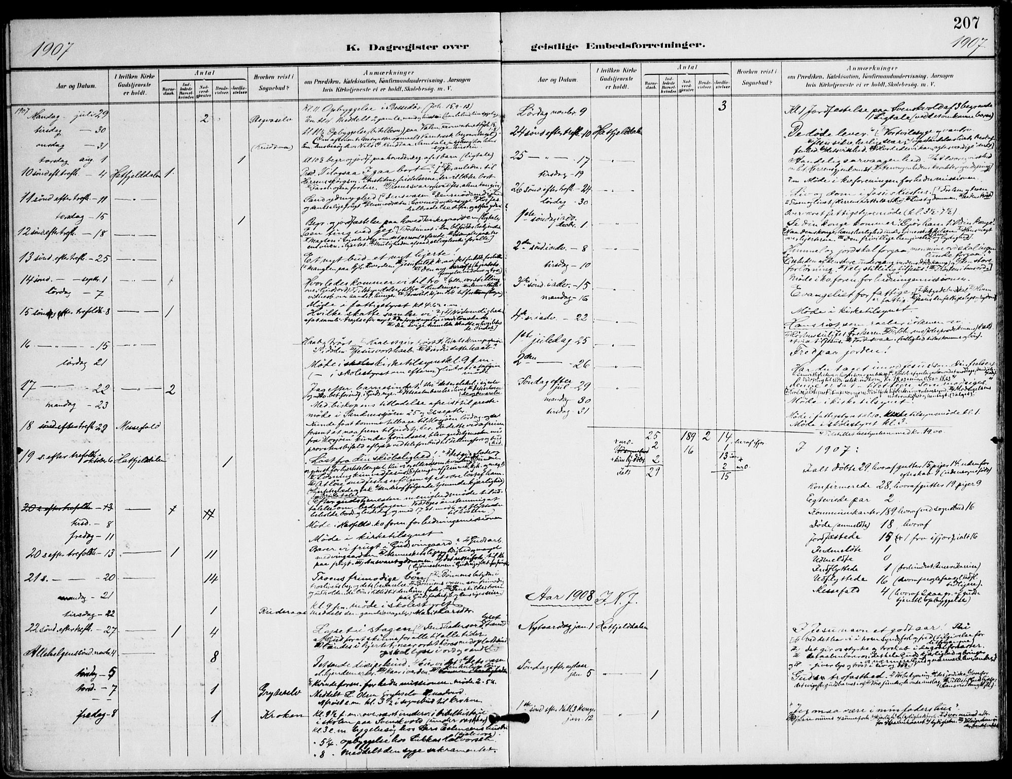 Ministerialprotokoller, klokkerbøker og fødselsregistre - Nordland, AV/SAT-A-1459/823/L0326: Parish register (official) no. 823A03, 1899-1919, p. 207