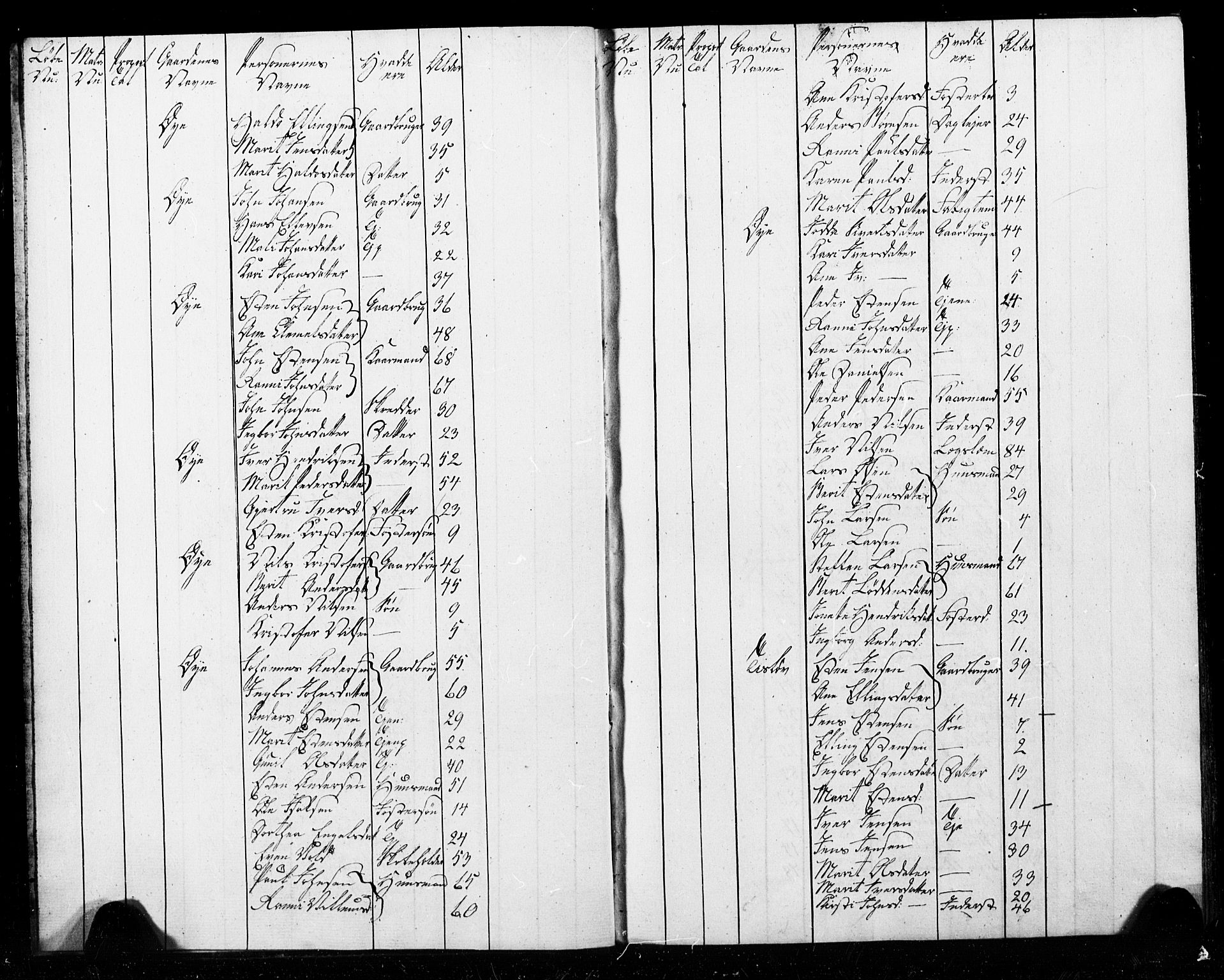 , Census 1825 for Melhus, 1825, p. 4