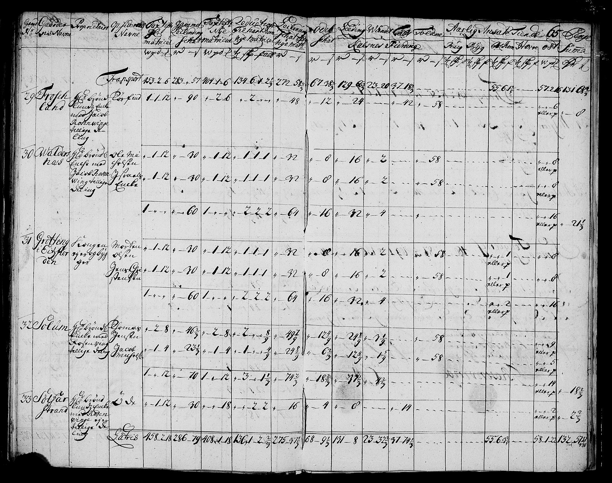 Rentekammeret inntil 1814, Realistisk ordnet avdeling, AV/RA-EA-4070/N/Nb/Nbf/L0177: Vesterålen og Andenes matrikkelprotokoll, 1723, p. 68