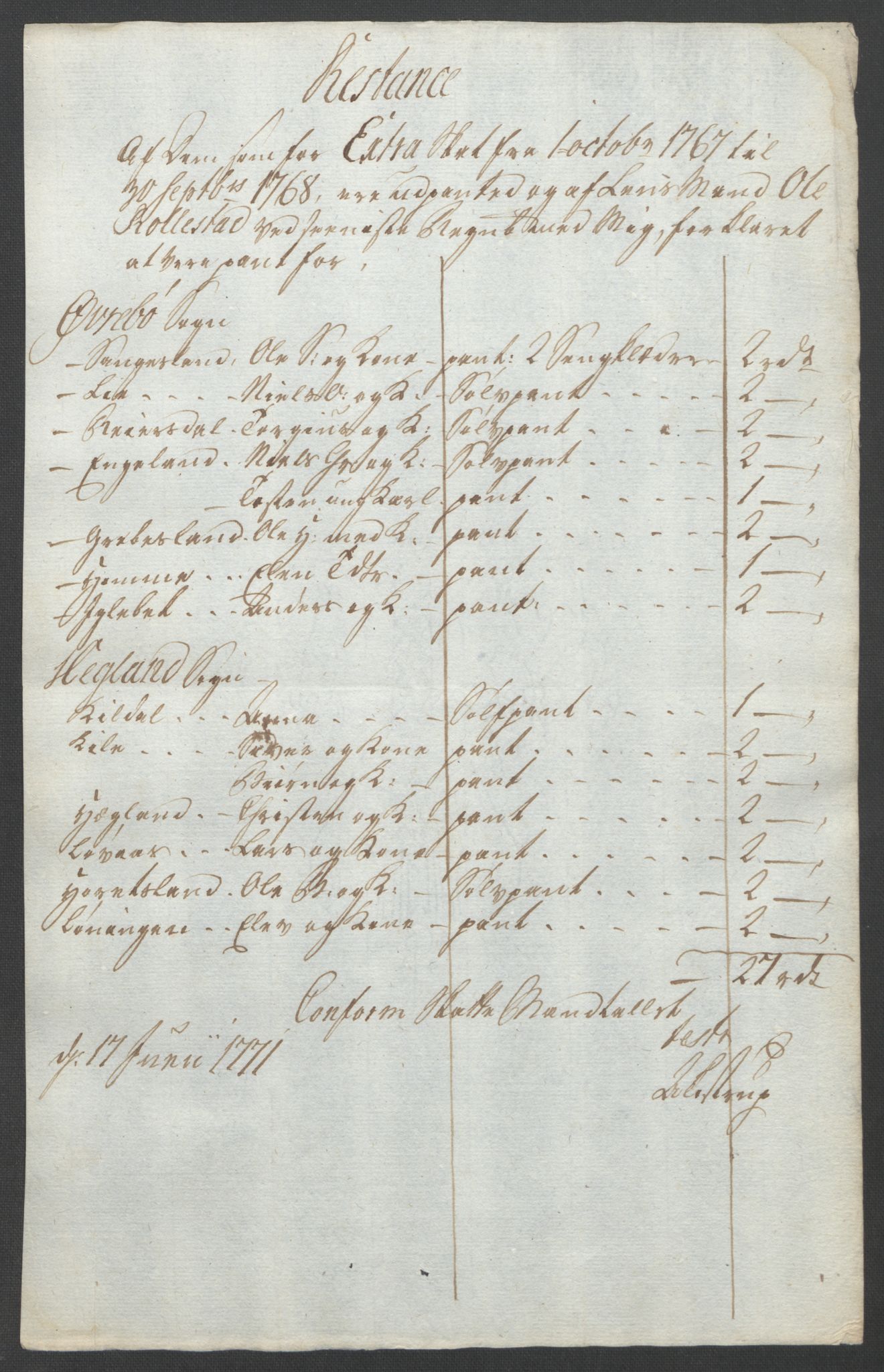 Rentekammeret inntil 1814, Reviderte regnskaper, Fogderegnskap, AV/RA-EA-4092/R45/L2704: Ekstraskatten Lista og Mandal, 1762-1768, p. 416