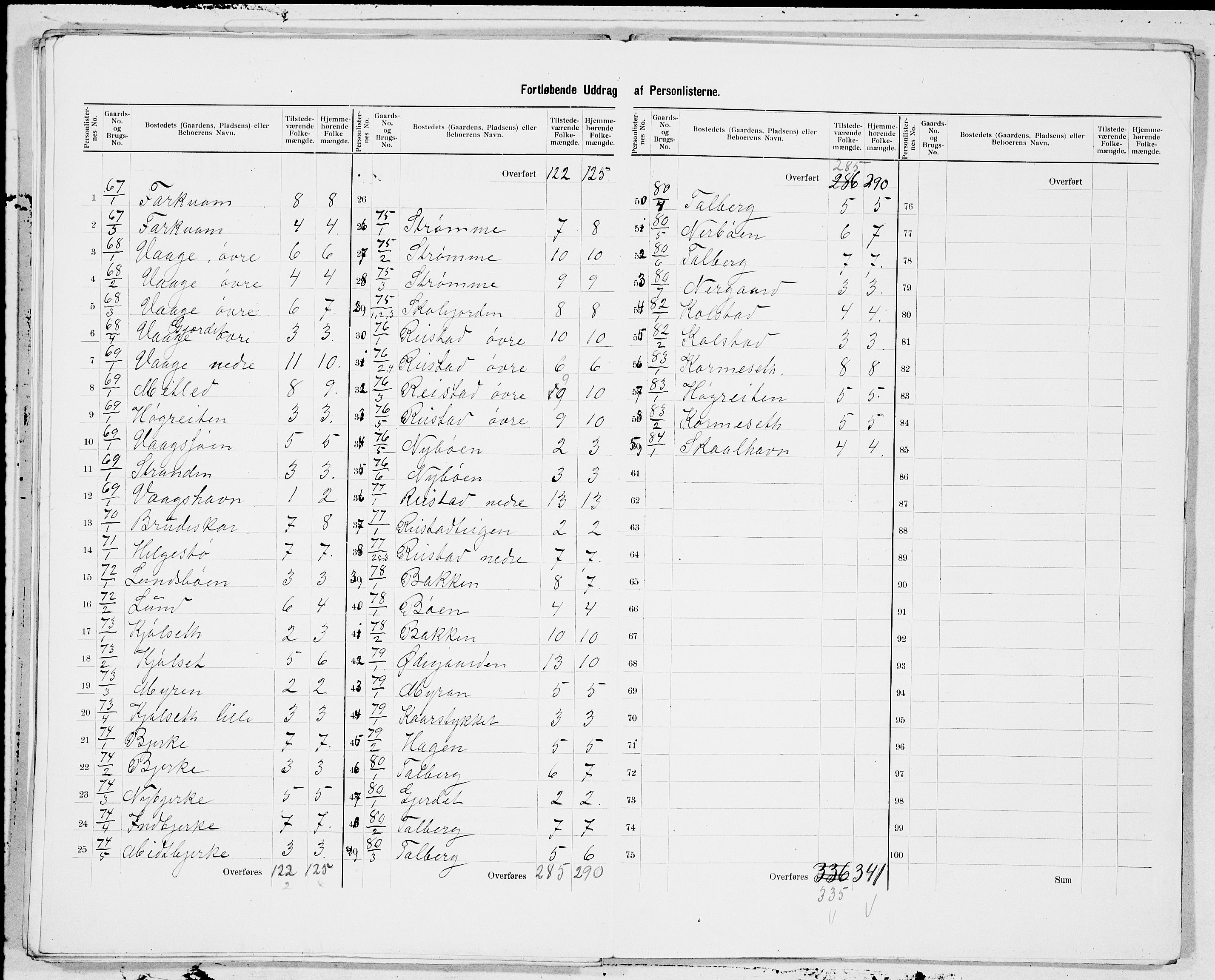 SAT, 1900 census for Veøy, 1900, p. 21