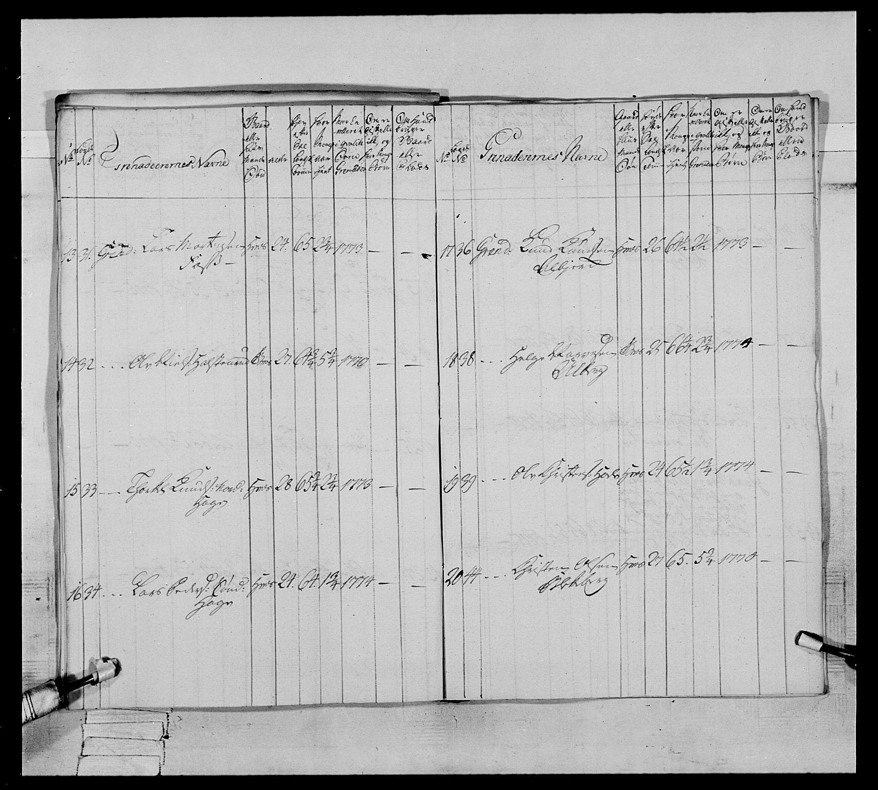 Generalitets- og kommissariatskollegiet, Det kongelige norske kommissariatskollegium, AV/RA-EA-5420/E/Eh/L0064: 2. Opplandske nasjonale infanteriregiment, 1774-1784, p. 97