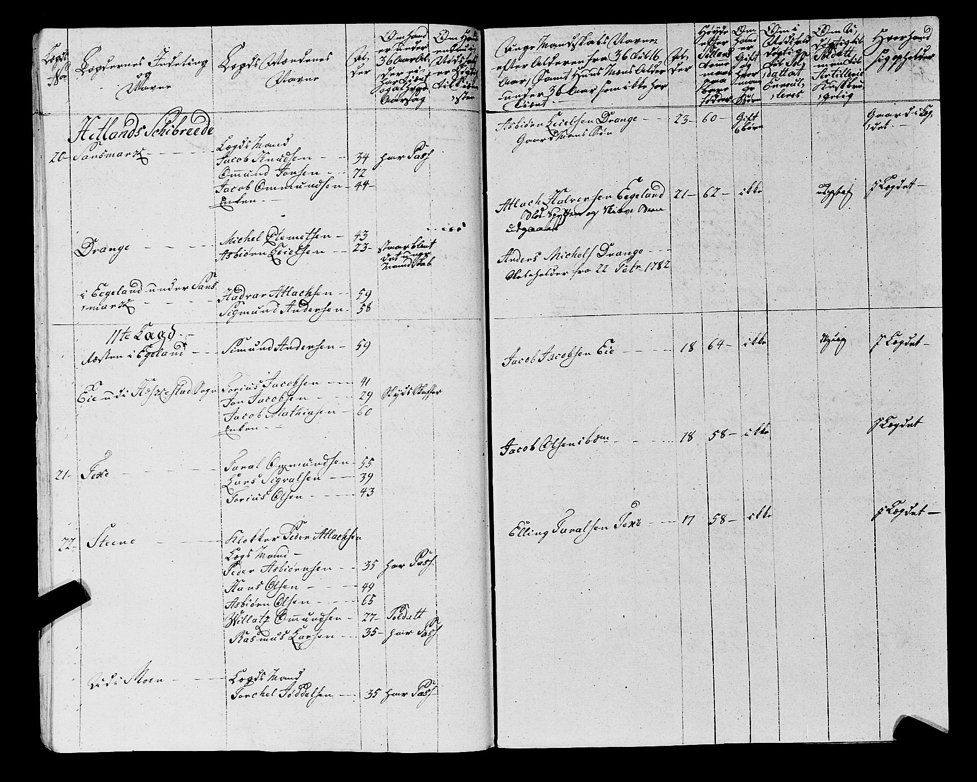 Fylkesmannen i Rogaland, AV/SAST-A-101928/99/3/325/325CA, 1655-1832, p. 5956