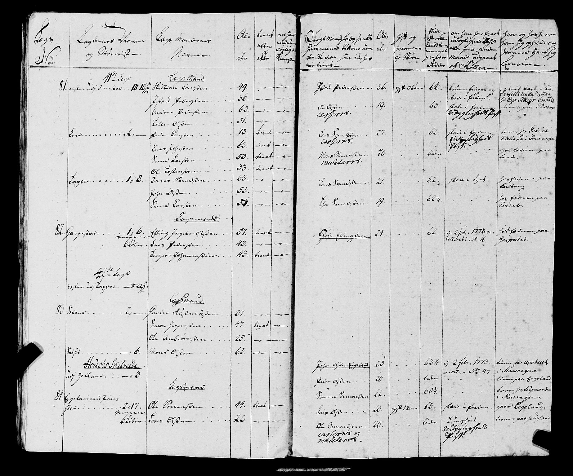 Fylkesmannen i Rogaland, AV/SAST-A-101928/99/3/325/325CA, 1655-1832, p. 5584