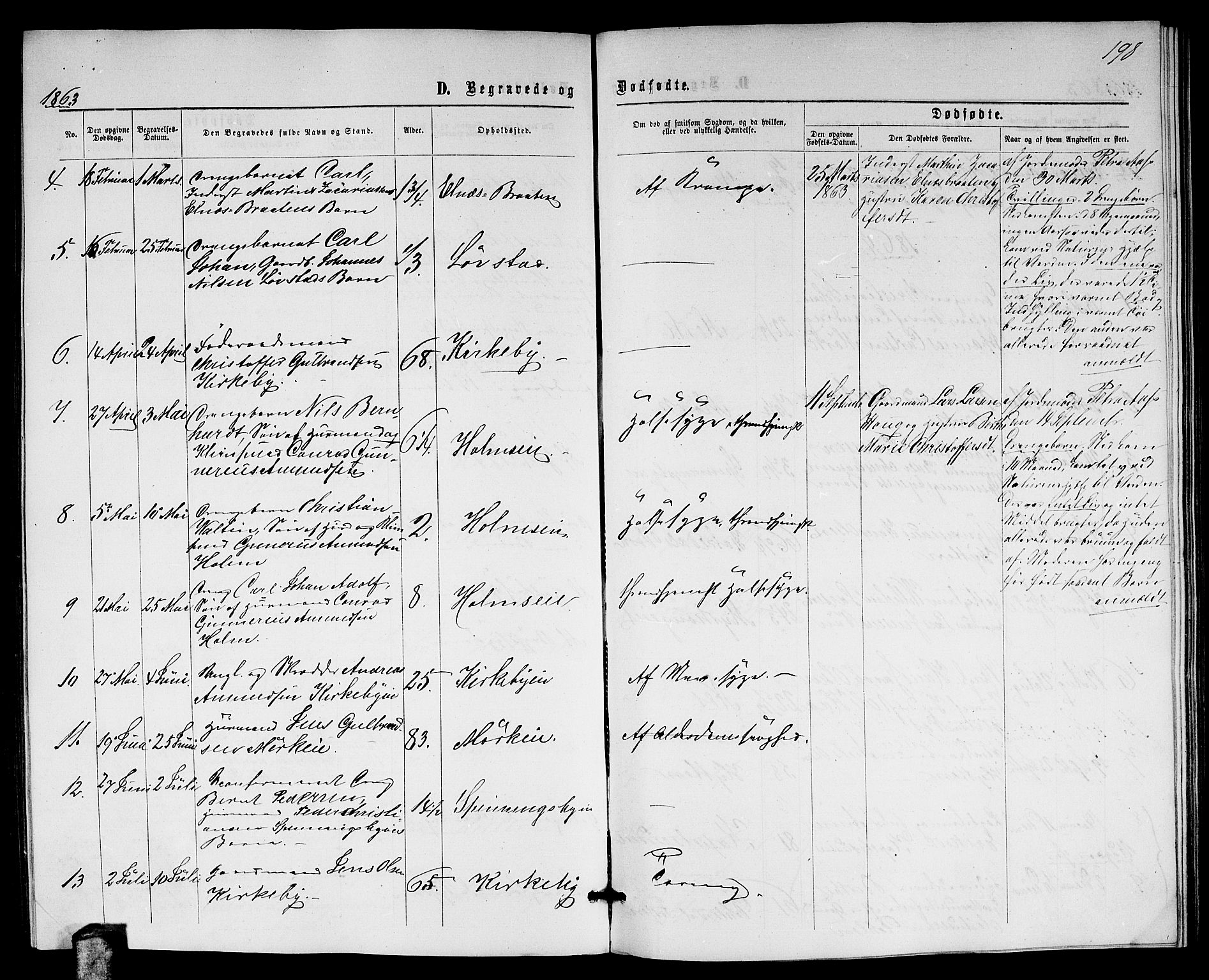 Nittedal prestekontor Kirkebøker, AV/SAO-A-10365a/G/Gb/L0001: Parish register (copy) no. II 1, 1859-1878, p. 198