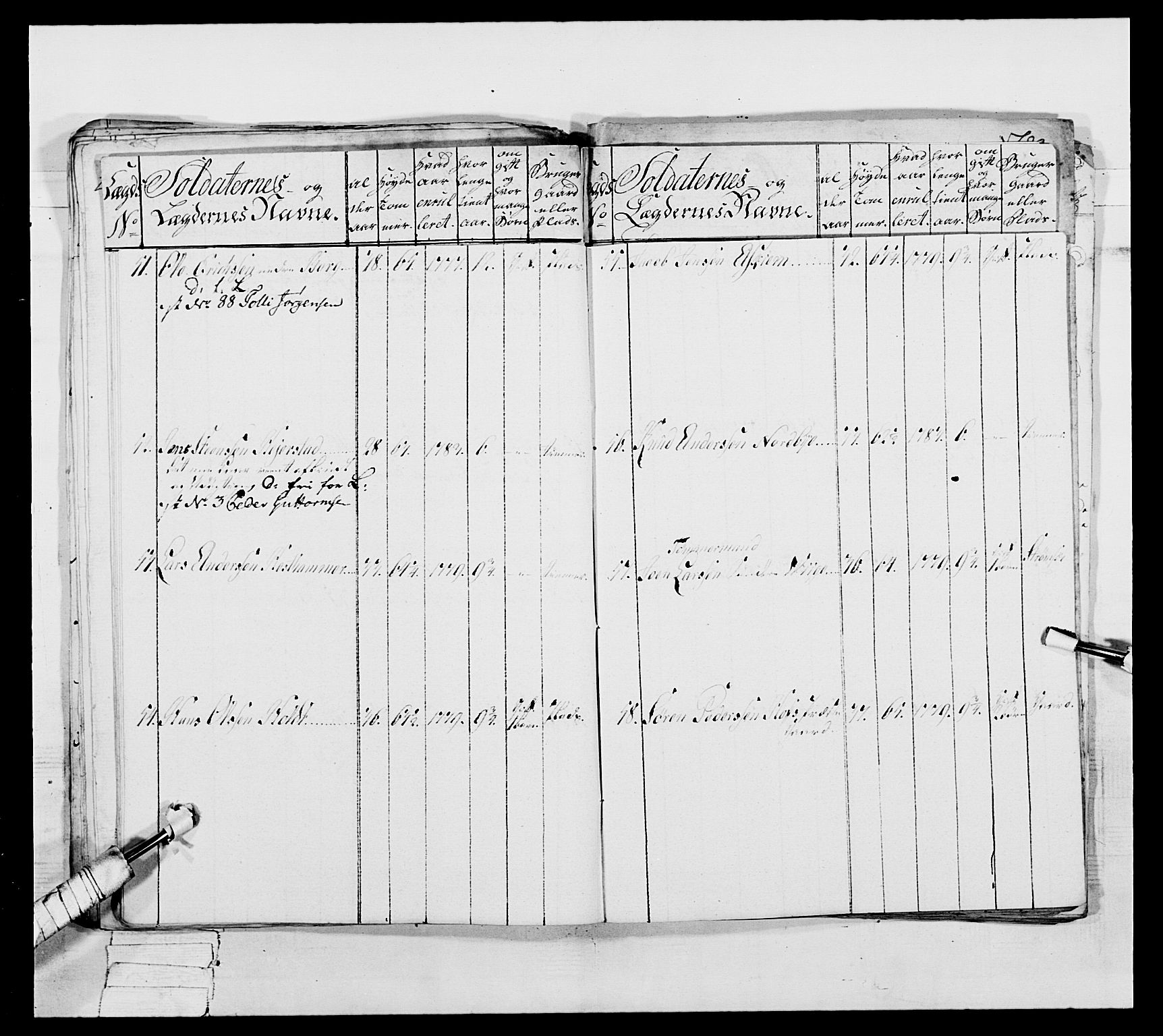 Generalitets- og kommissariatskollegiet, Det kongelige norske kommissariatskollegium, AV/RA-EA-5420/E/Eh/L0039: 1. Akershusiske nasjonale infanteriregiment, 1789, p. 398