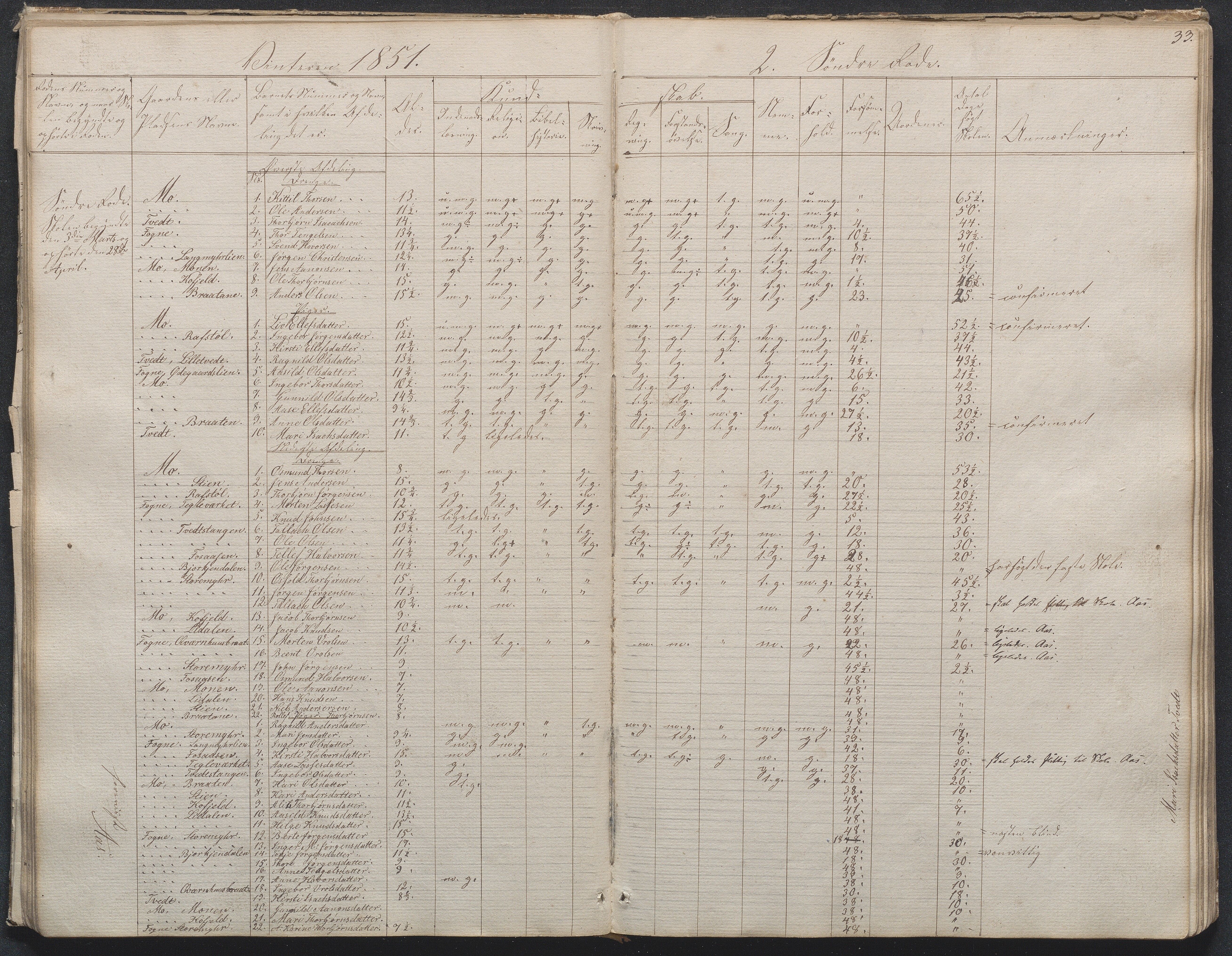 Gjerstad Kommune, Byholt-Mo Sunde skolekrets, AAKS/KA0911-550f/F01/L0001: Dagbok Byholt, 1844-1862, p. 35