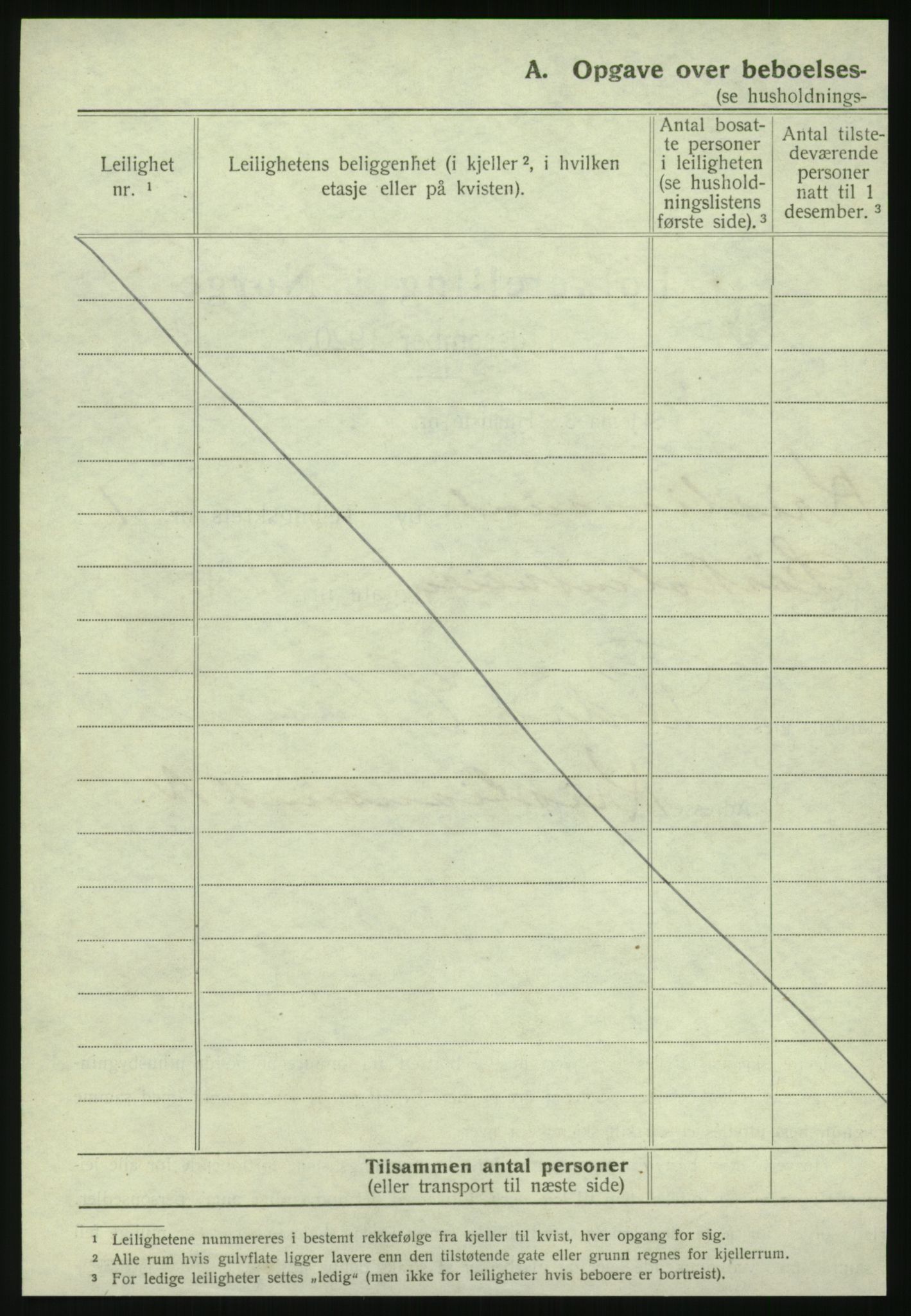 SAT, 1920 census for Kristiansund, 1920, p. 206
