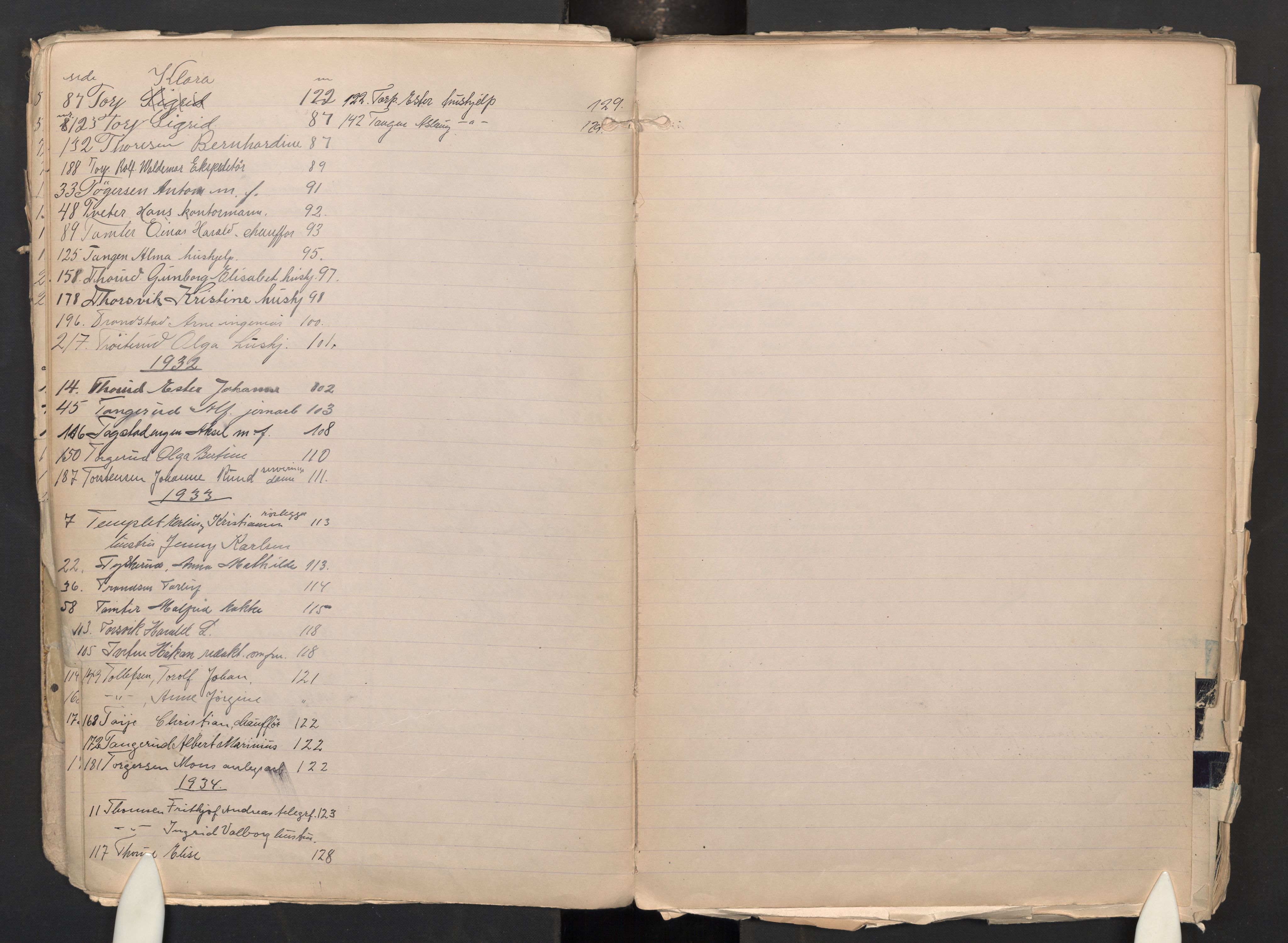Fet folkeregister, AV/SAO-A-10508/K/L0004: Inn og utflyttede, 1922-1935