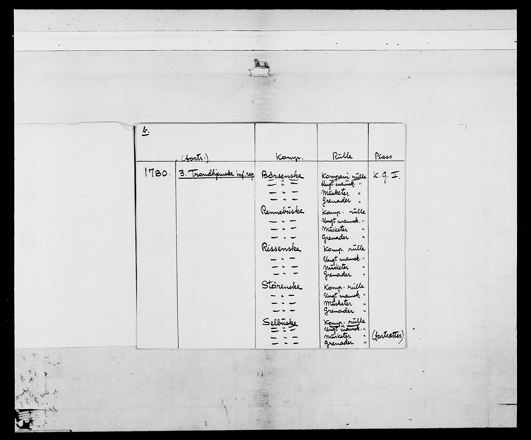 Generalitets- og kommissariatskollegiet, Det kongelige norske kommissariatskollegium, AV/RA-EA-5420/E/Eh/L0088: 3. Trondheimske nasjonale infanteriregiment, 1780-1789, p. 3