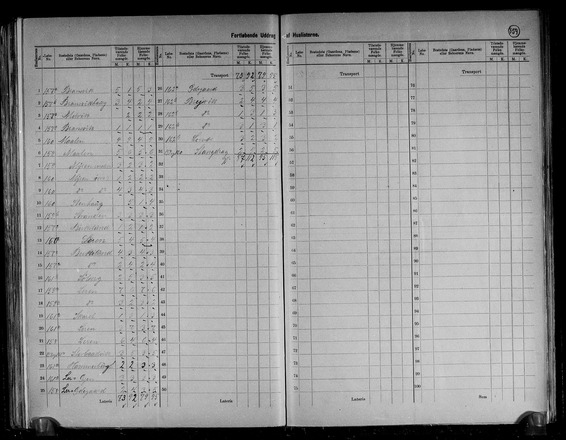 RA, 1891 census for 1572 Tustna, 1891, p. 9