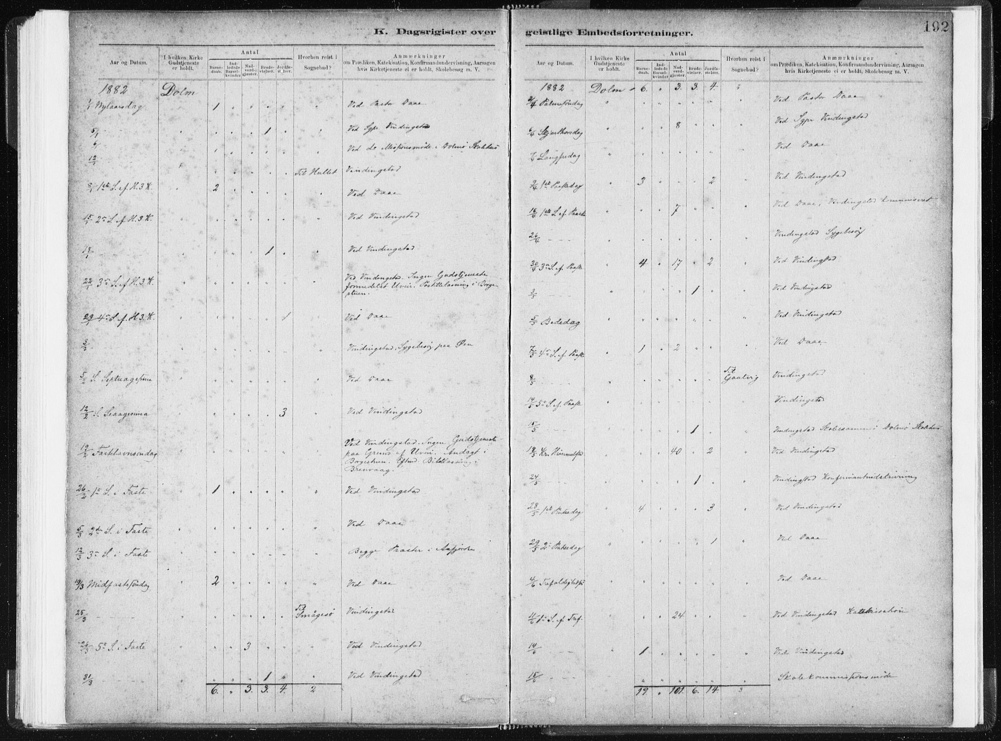 Ministerialprotokoller, klokkerbøker og fødselsregistre - Sør-Trøndelag, AV/SAT-A-1456/634/L0533: Parish register (official) no. 634A09, 1882-1901, p. 192