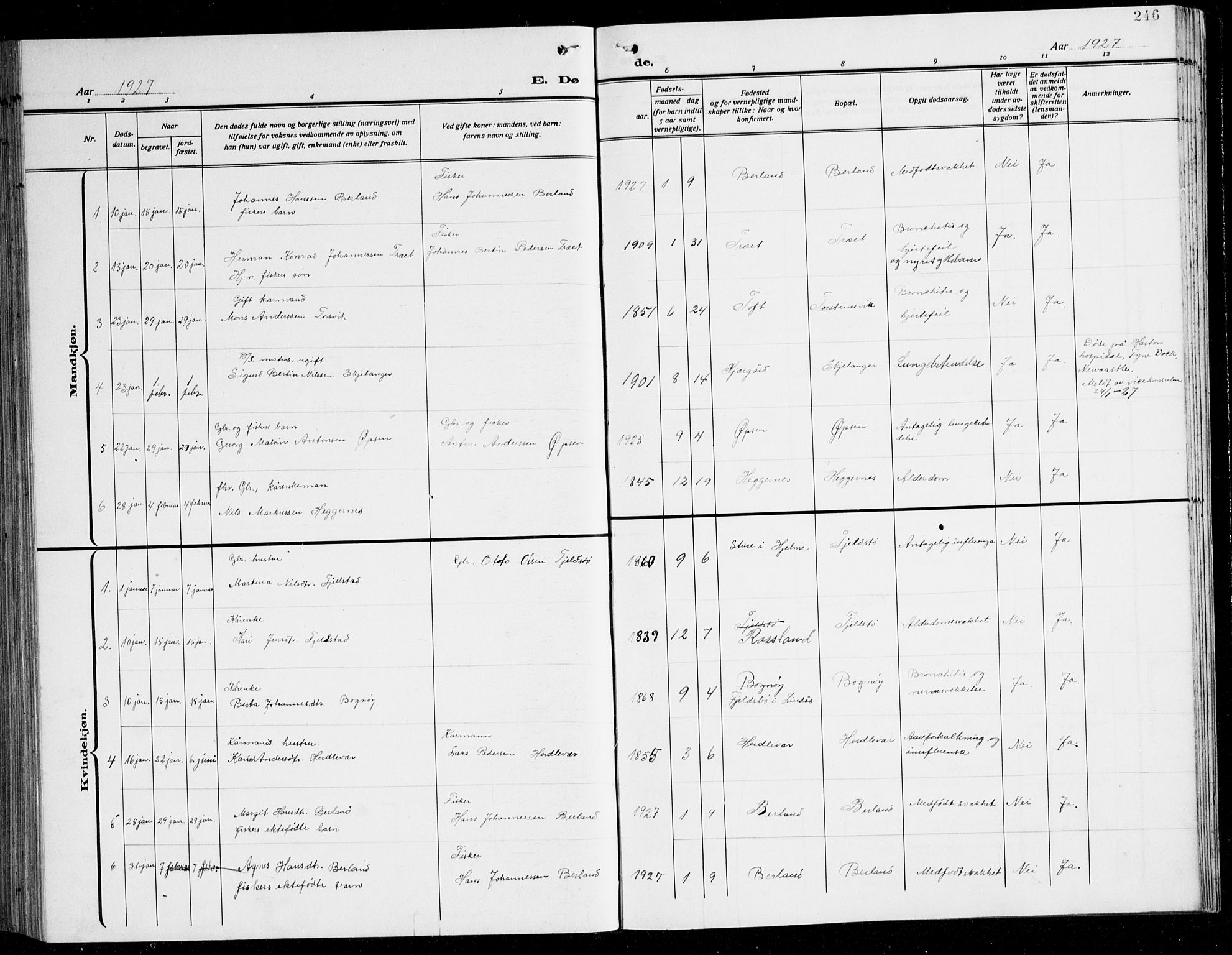 Herdla Sokneprestembete, SAB/A-75701/H/Hab: Parish register (copy) no. C 3, 1926-1940, p. 246