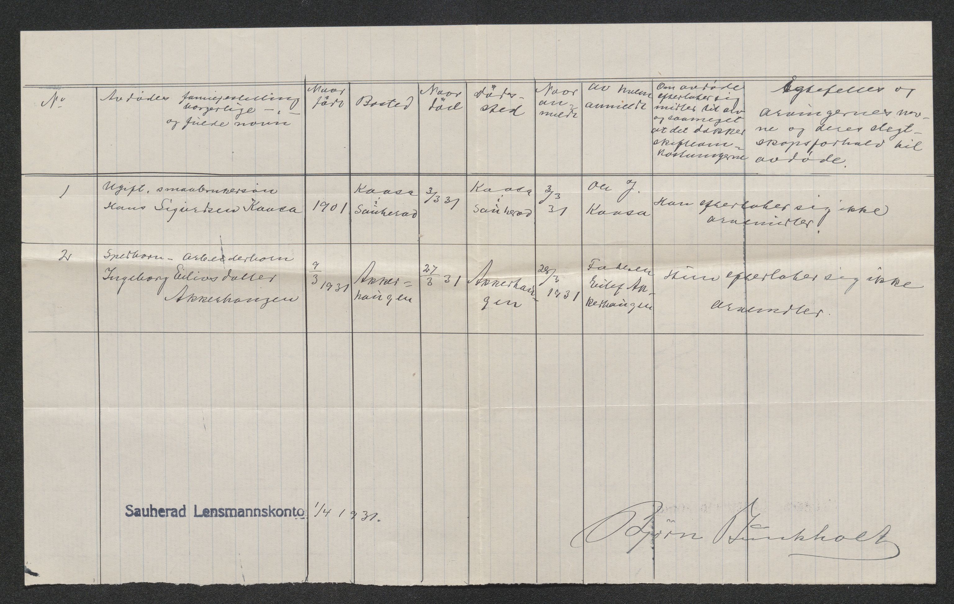 Nedre Telemark sorenskriveri, AV/SAKO-A-135/H/Ha/Hab/L0008: Dødsfallsfortegnelser
, 1931-1935, p. 43