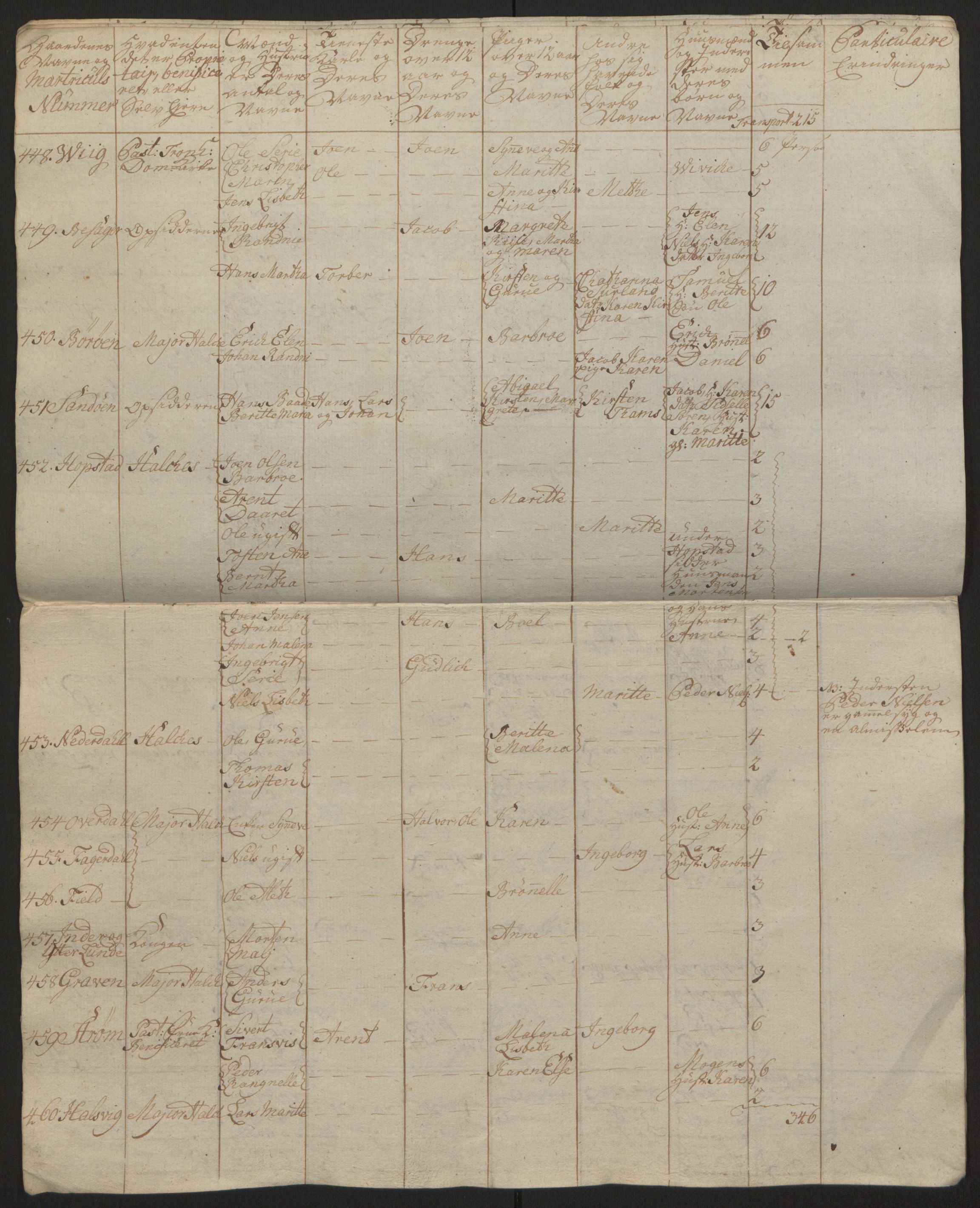 Rentekammeret inntil 1814, Reviderte regnskaper, Fogderegnskap, AV/RA-EA-4092/R57/L3930: Ekstraskatten Fosen, 1762-1763, p. 411