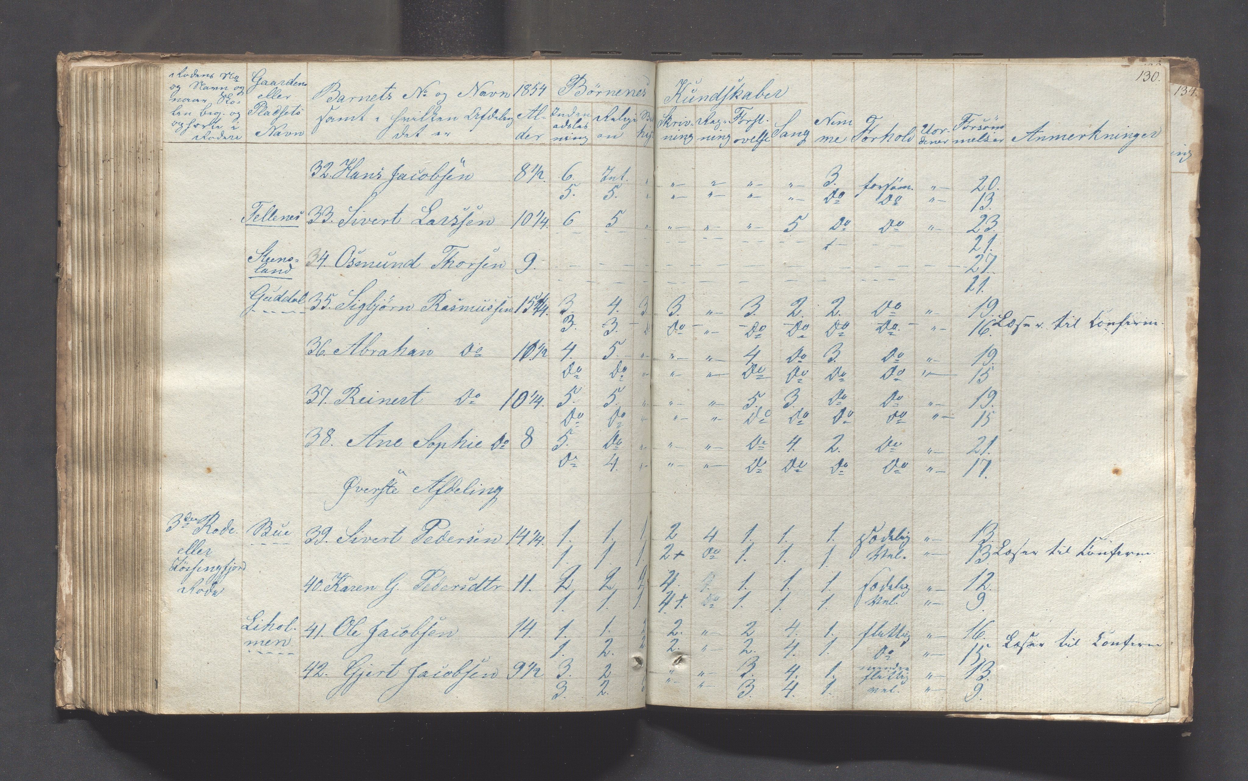 Sokndal kommune- Skolestyret/Skolekontoret, IKAR/K-101142/H/L0001: Skoleprotokoll - Tredje omgangsskoledistrikt, 1832-1854, p. 130