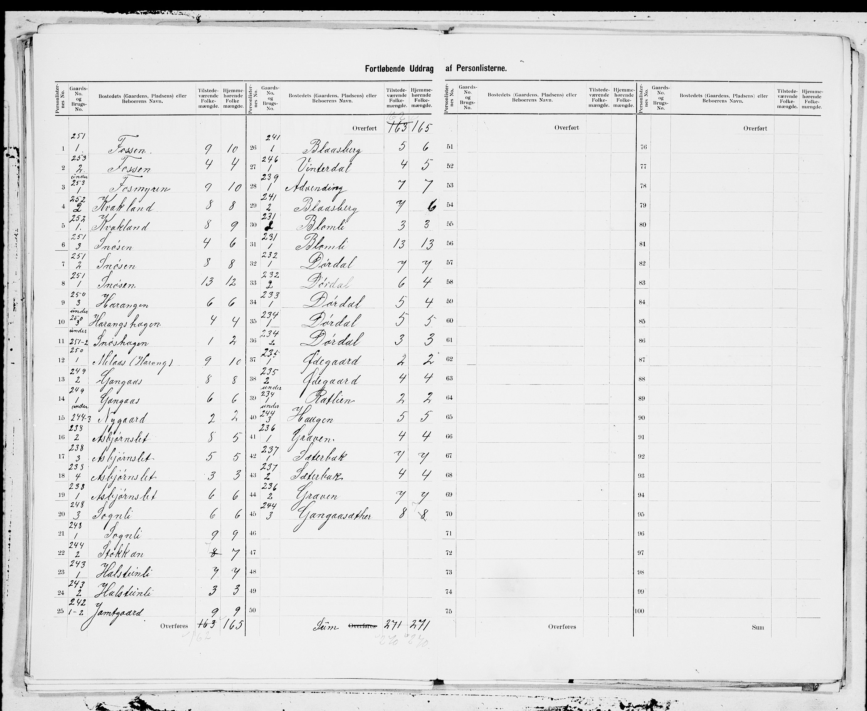 SAT, 1900 census for Orkdal, 1900, p. 35