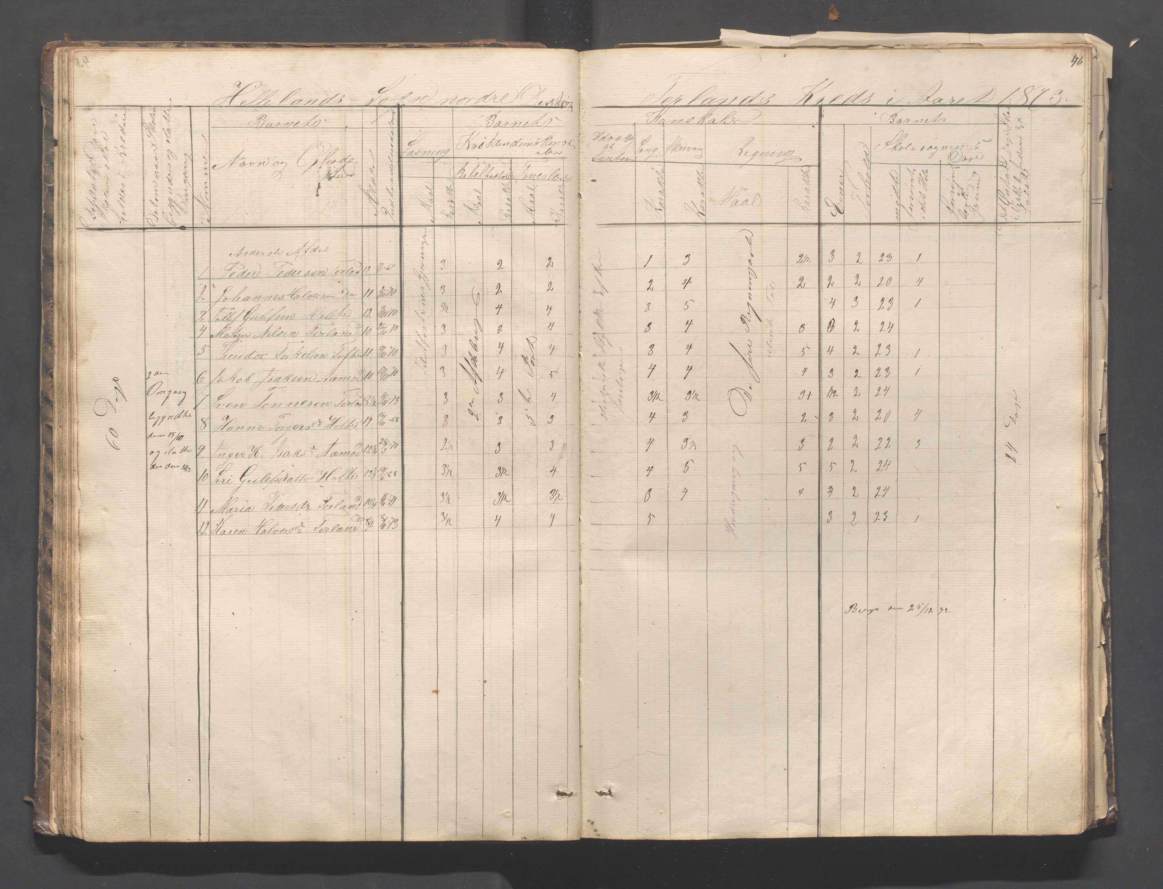 Helleland kommune - Skolekommisjonen/skolestyret, IKAR/K-100486/H/L0003: Skoleprotokoll - Nordre distrikt, 1858-1888, p. 46