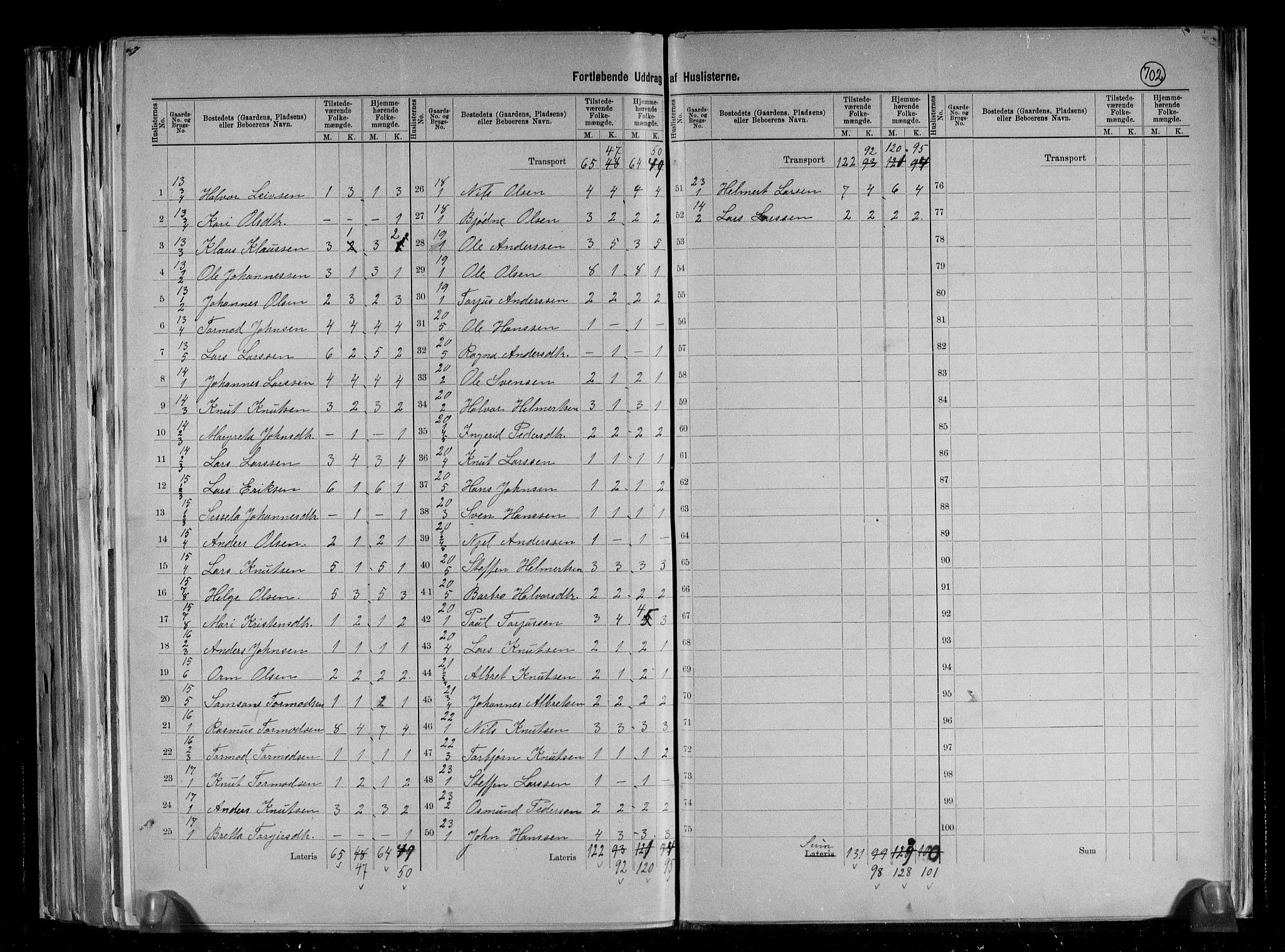 RA, 1891 census for 1136 Sand, 1891, p. 7