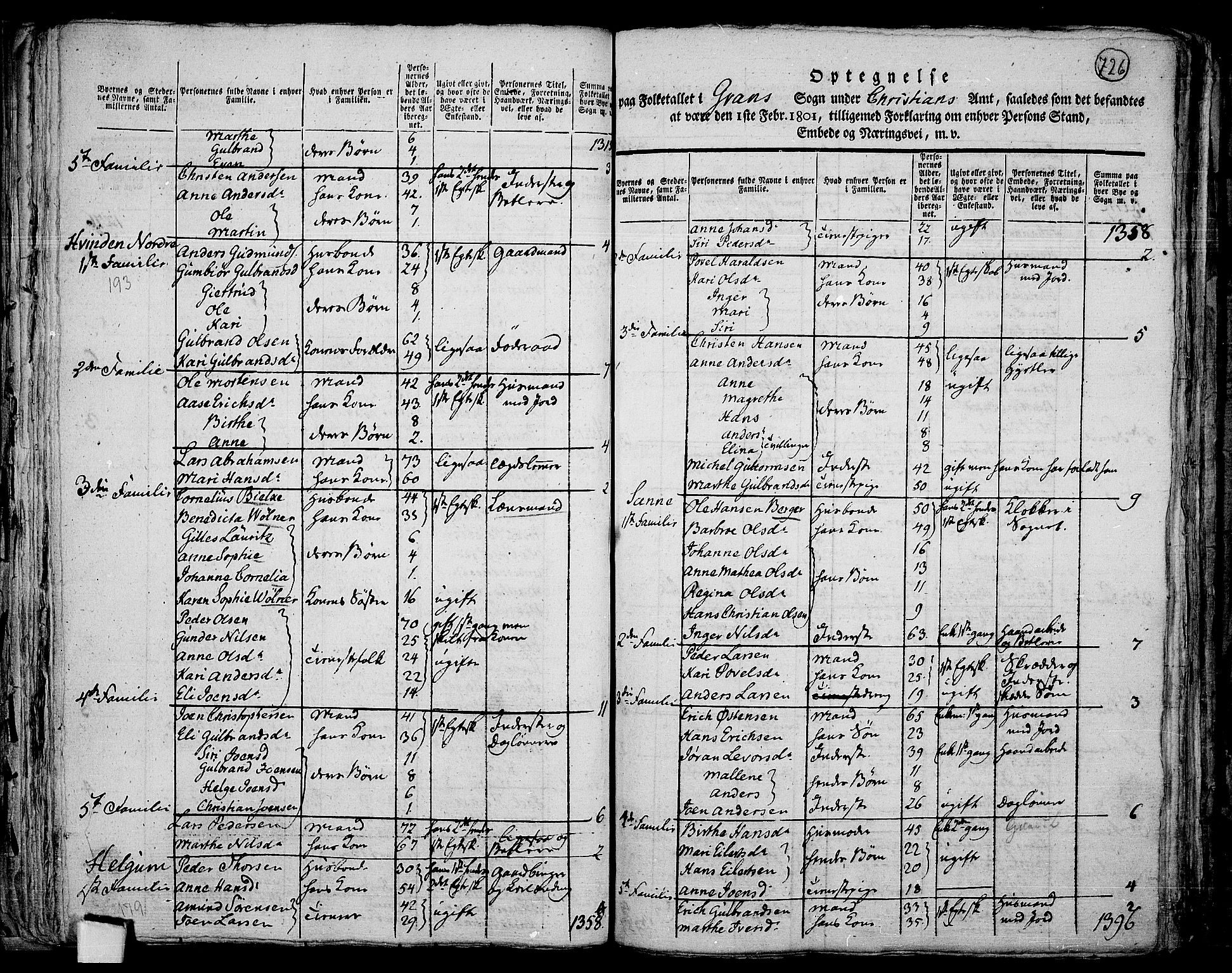 RA, 1801 census for 0534P Gran, 1801, p. 725b-726a