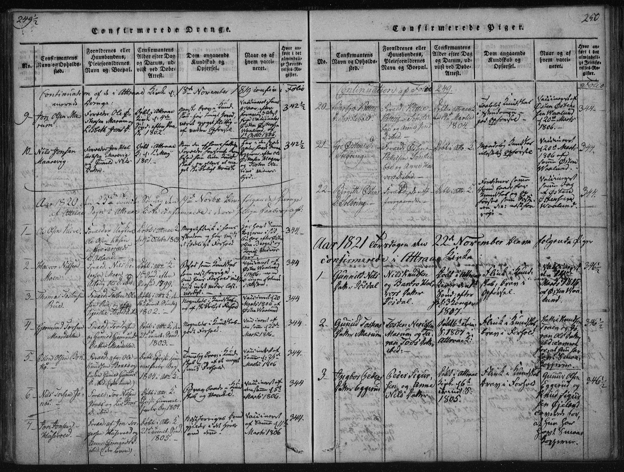 Tinn kirkebøker, SAKO/A-308/F/Fa/L0004: Parish register (official) no. I 4, 1815-1843, p. 249b-250a