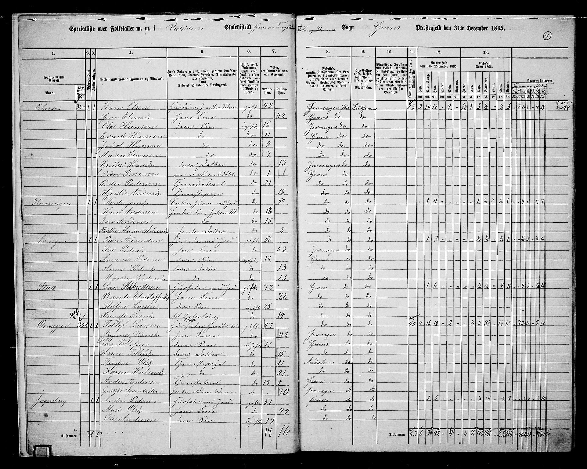 RA, 1865 census for Gran, 1865, p. 192