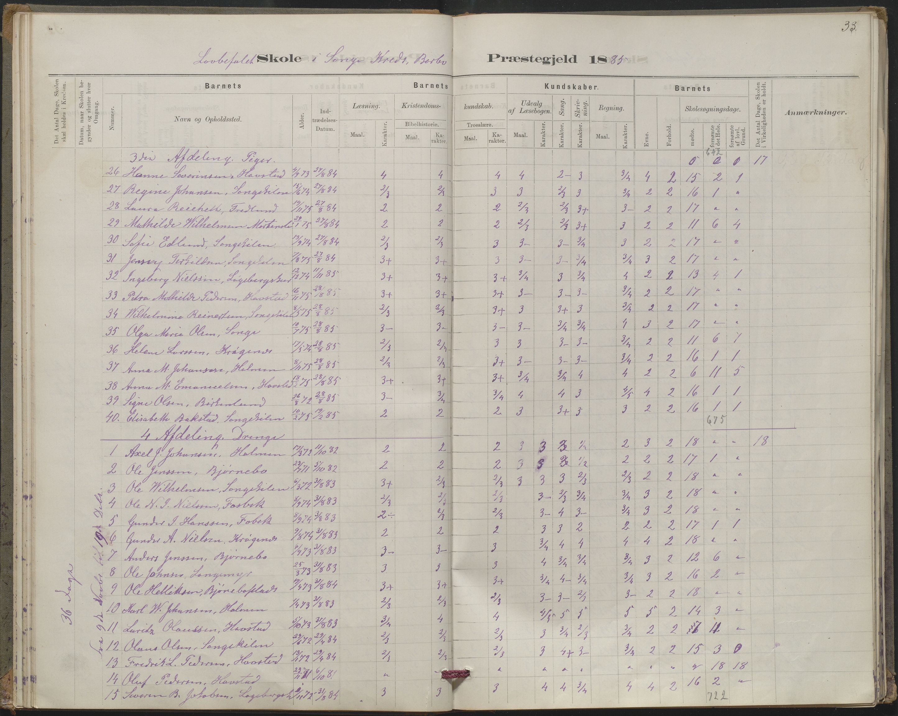 Arendal kommune, Katalog I, AAKS/KA0906-PK-I/07/L0367: Karakterprotokol lærerens skole, 1878-1893, p. 33